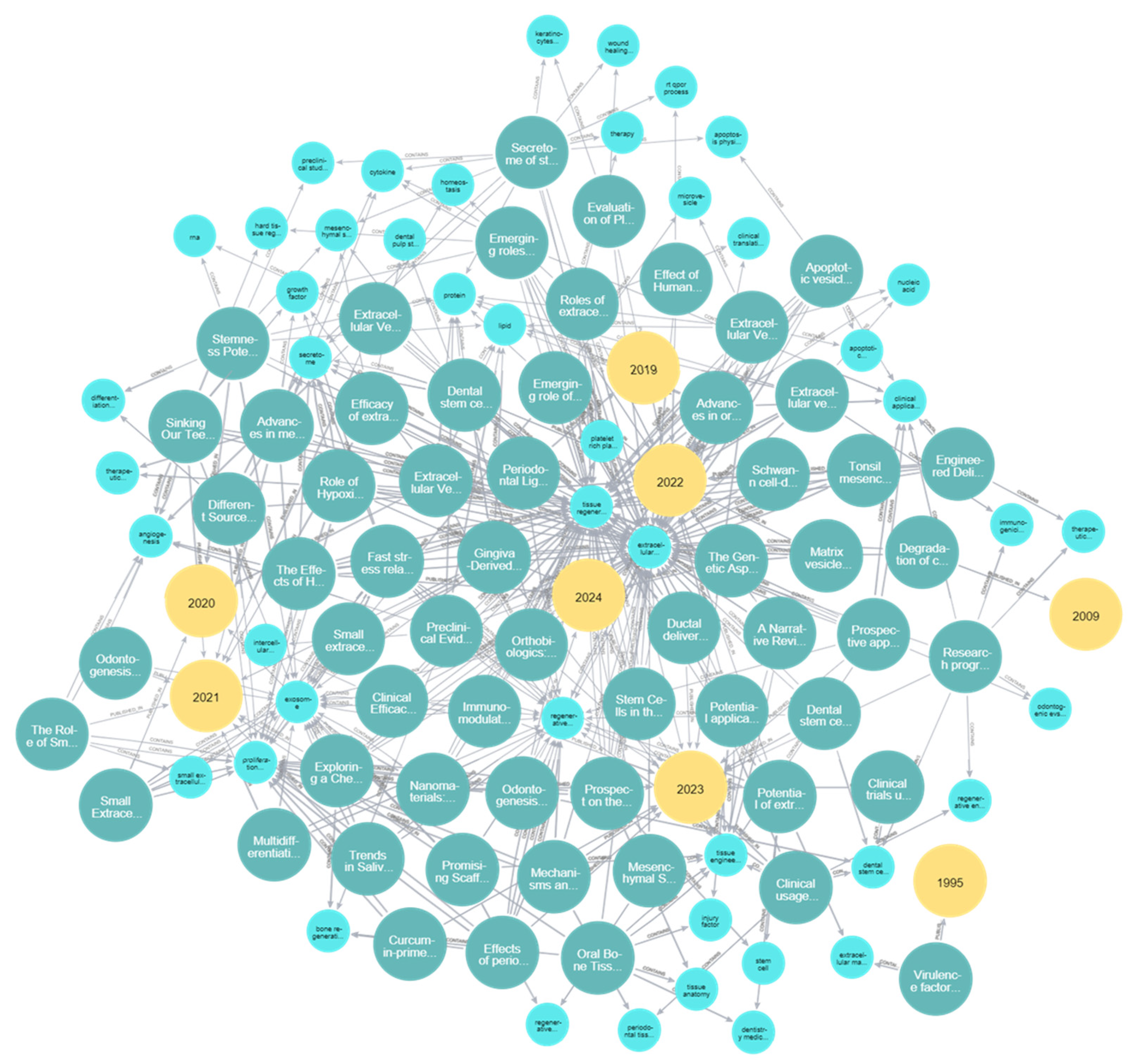Osteology 04 00013 g010