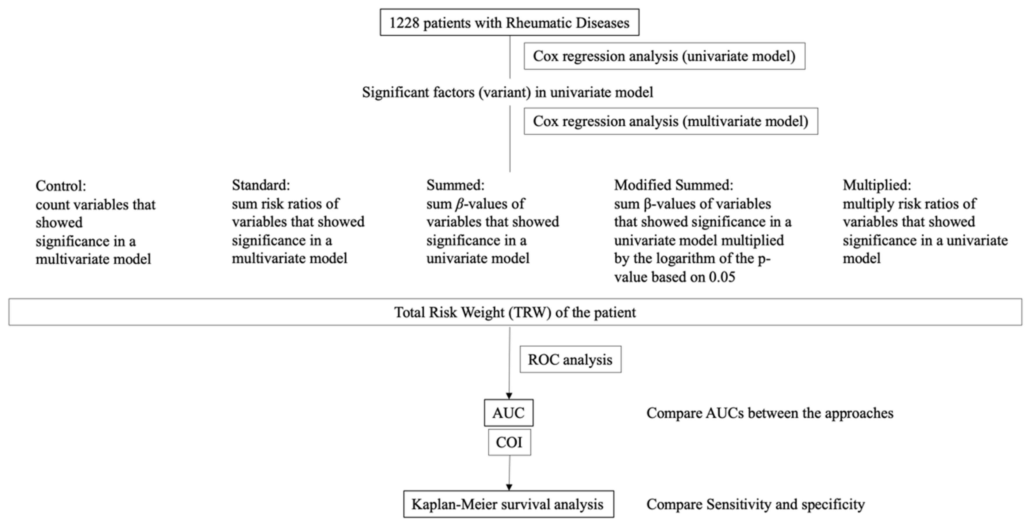 Osteology 05 00005 g001