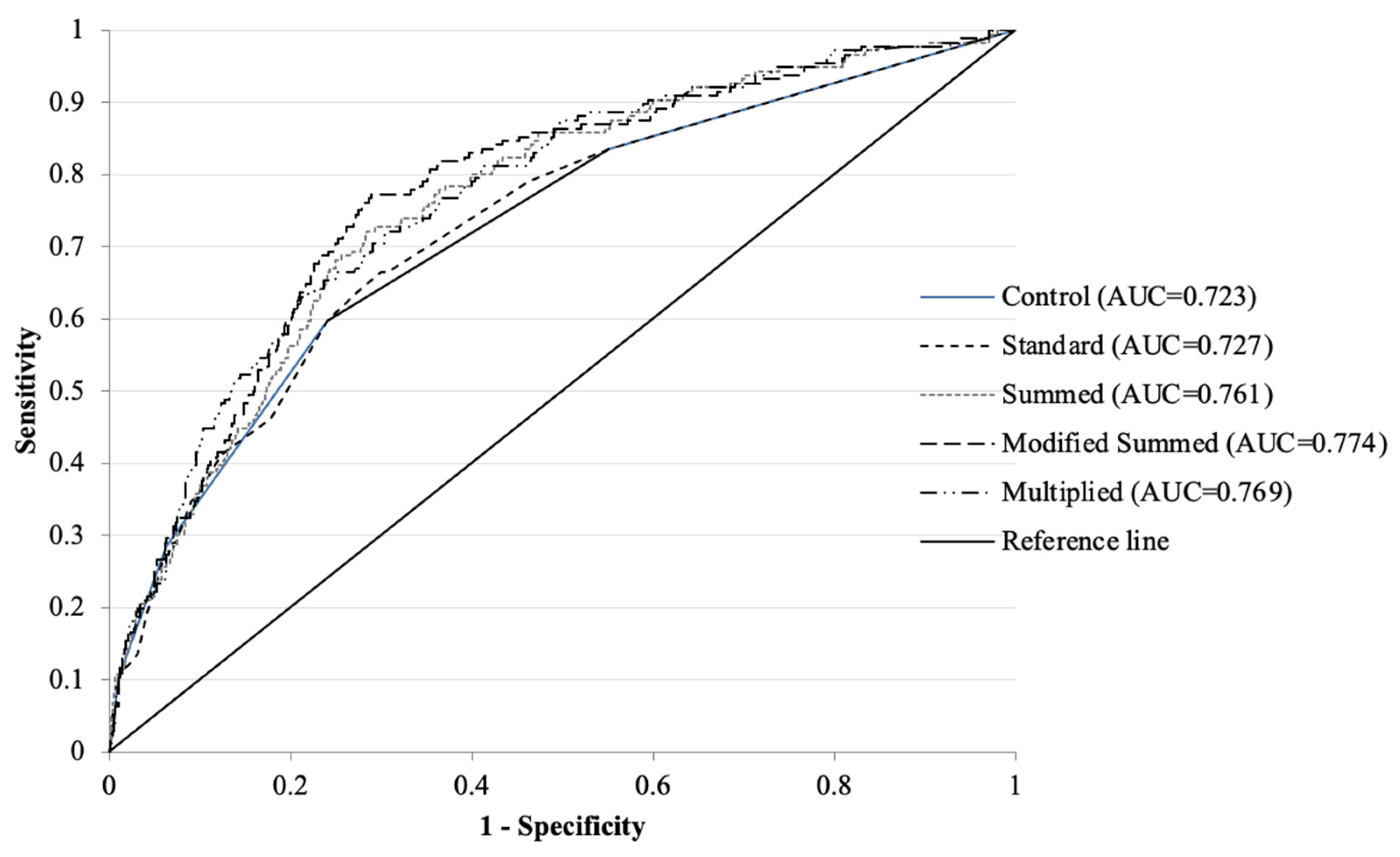 Osteology 05 00005 g002