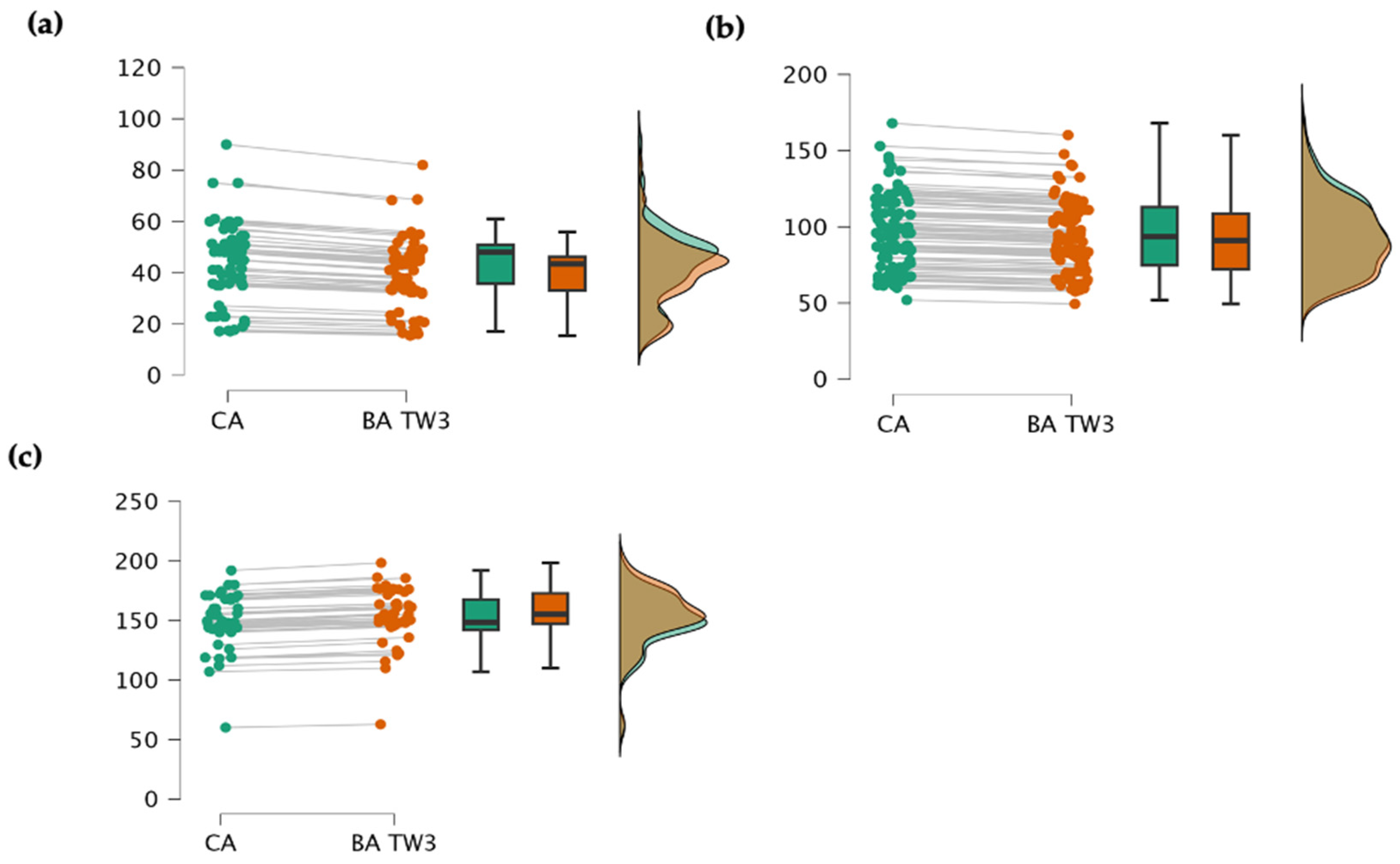 Osteology 05 00006 g002 Osteology 05 00006 g002