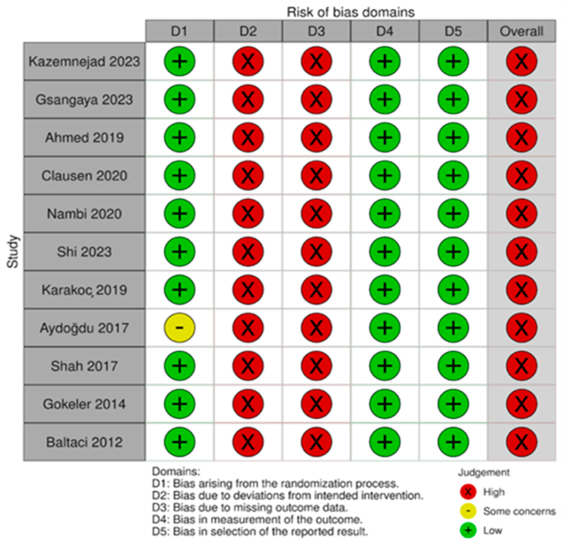 Osteology 05 00008 g003