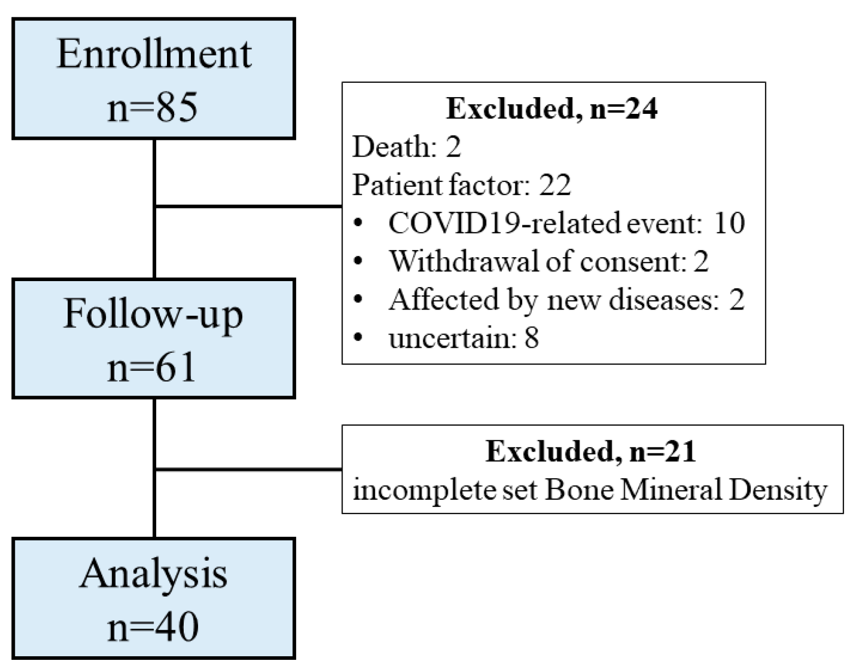 Osteology 05 00009 g002