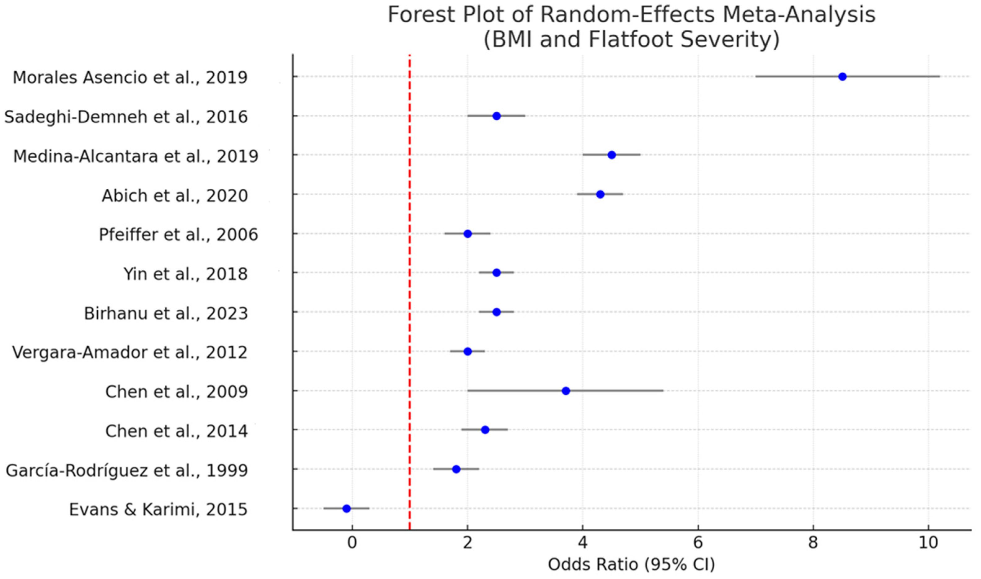 Osteology 05 00011 g002