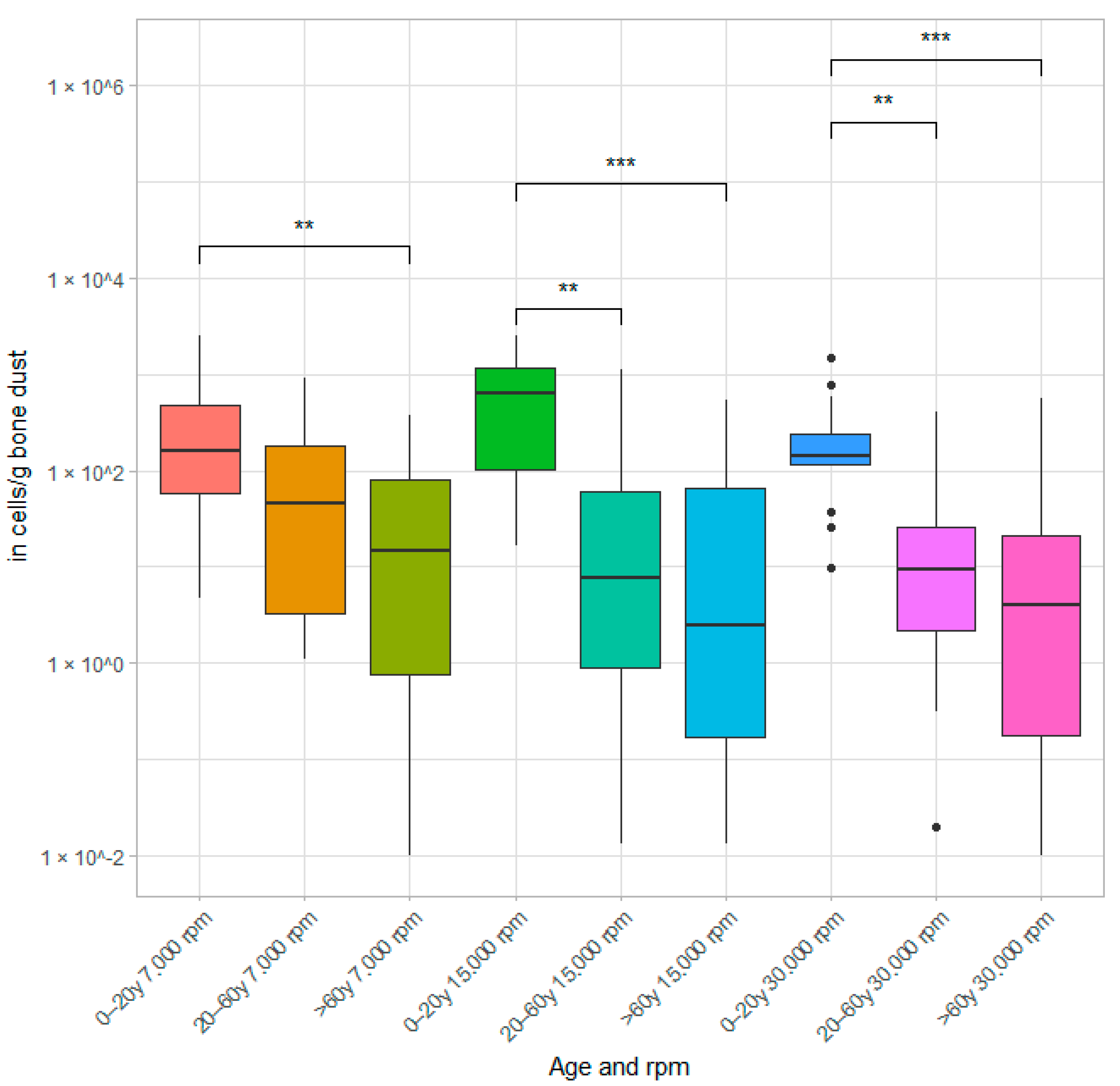 Osteology 05 00015 g002