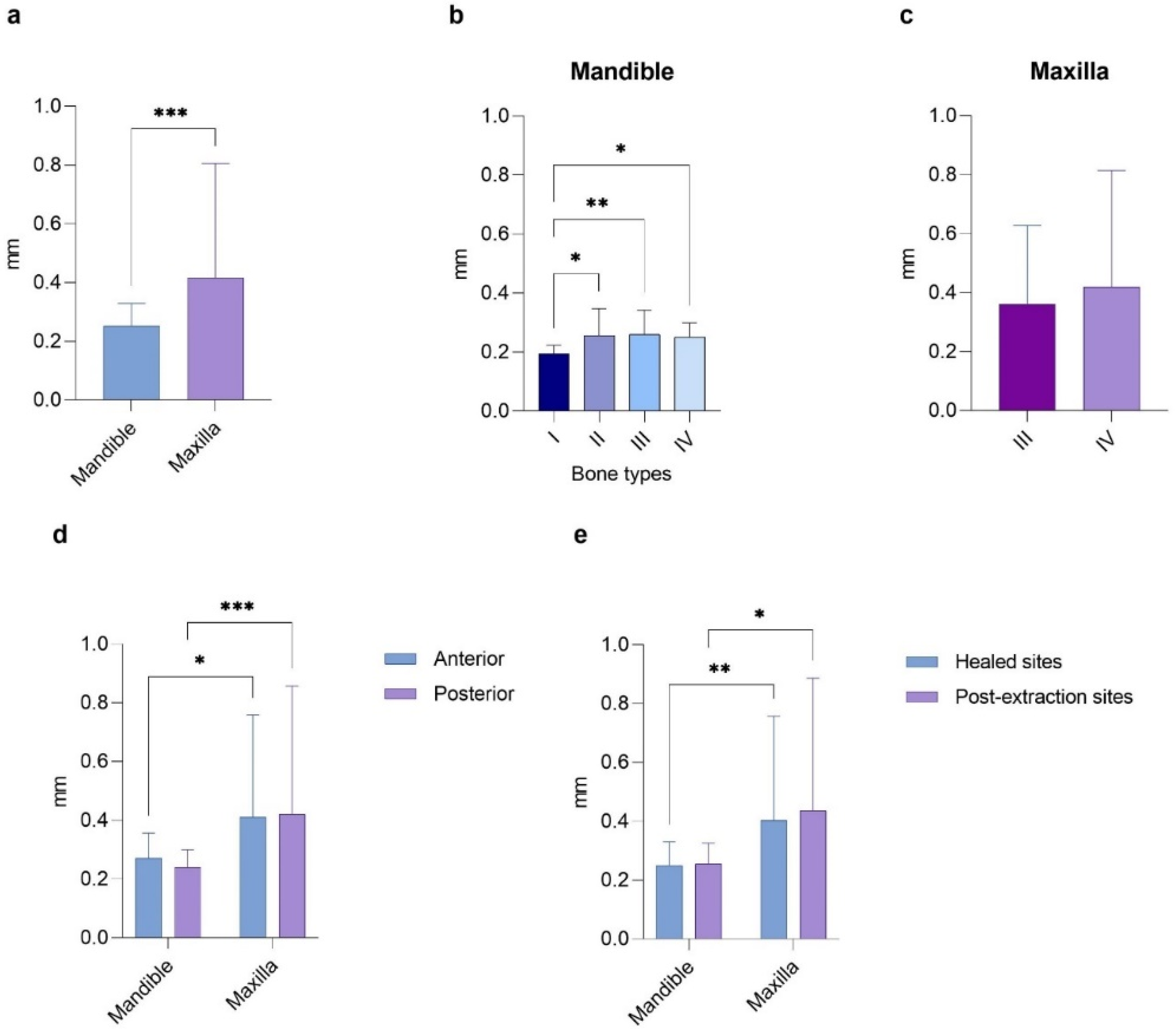 Osteology 05 00018 g004