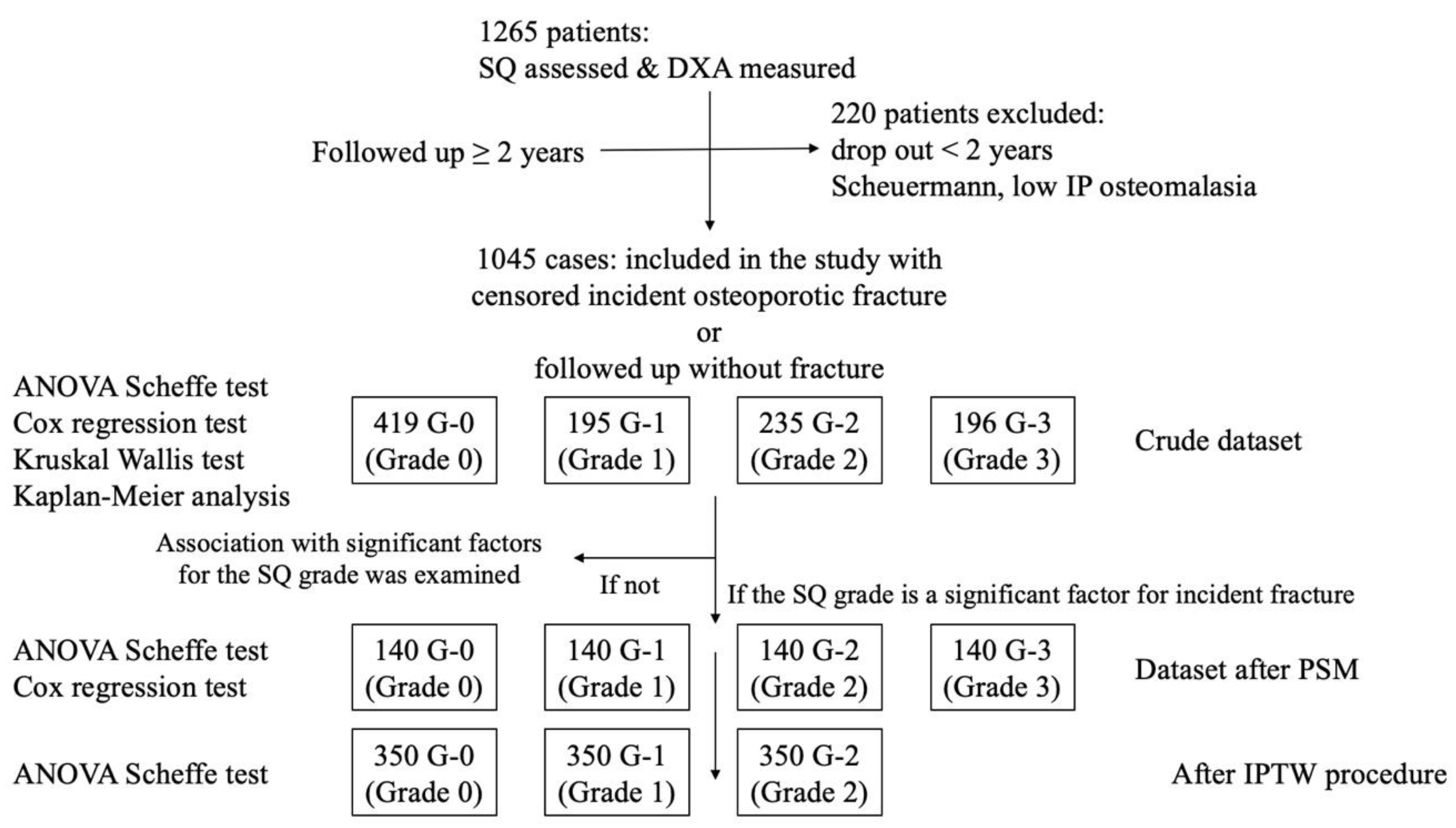 Osteology 05 00019 g001