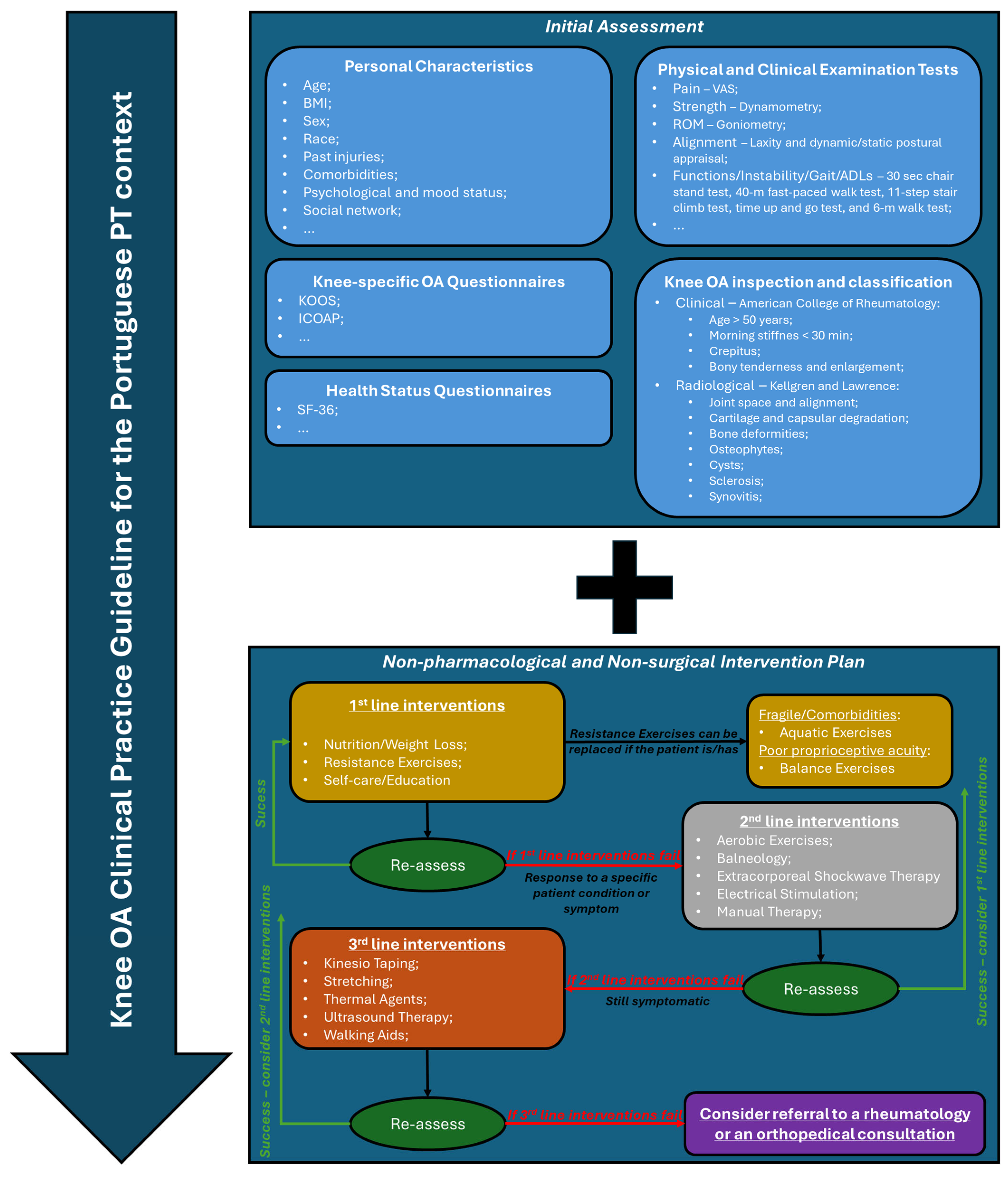 Osteology 05 00023 g001