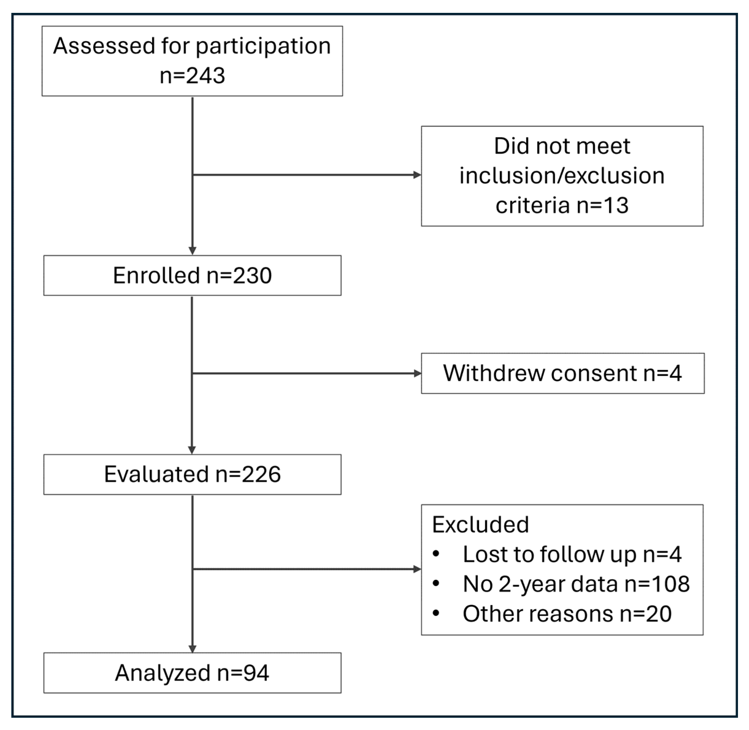 Osteology 05 00026 g001