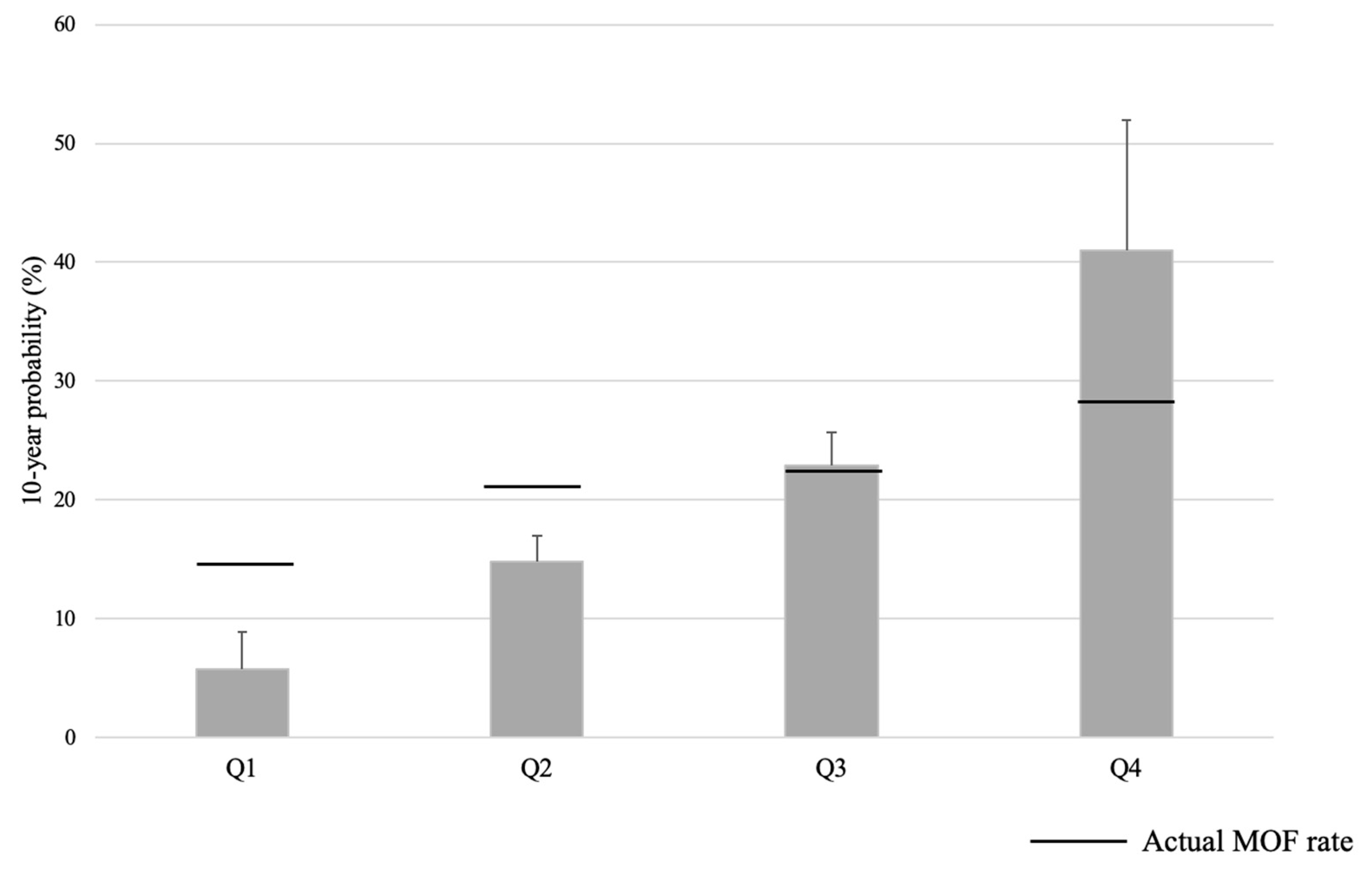 Osteology 05 00028 g004