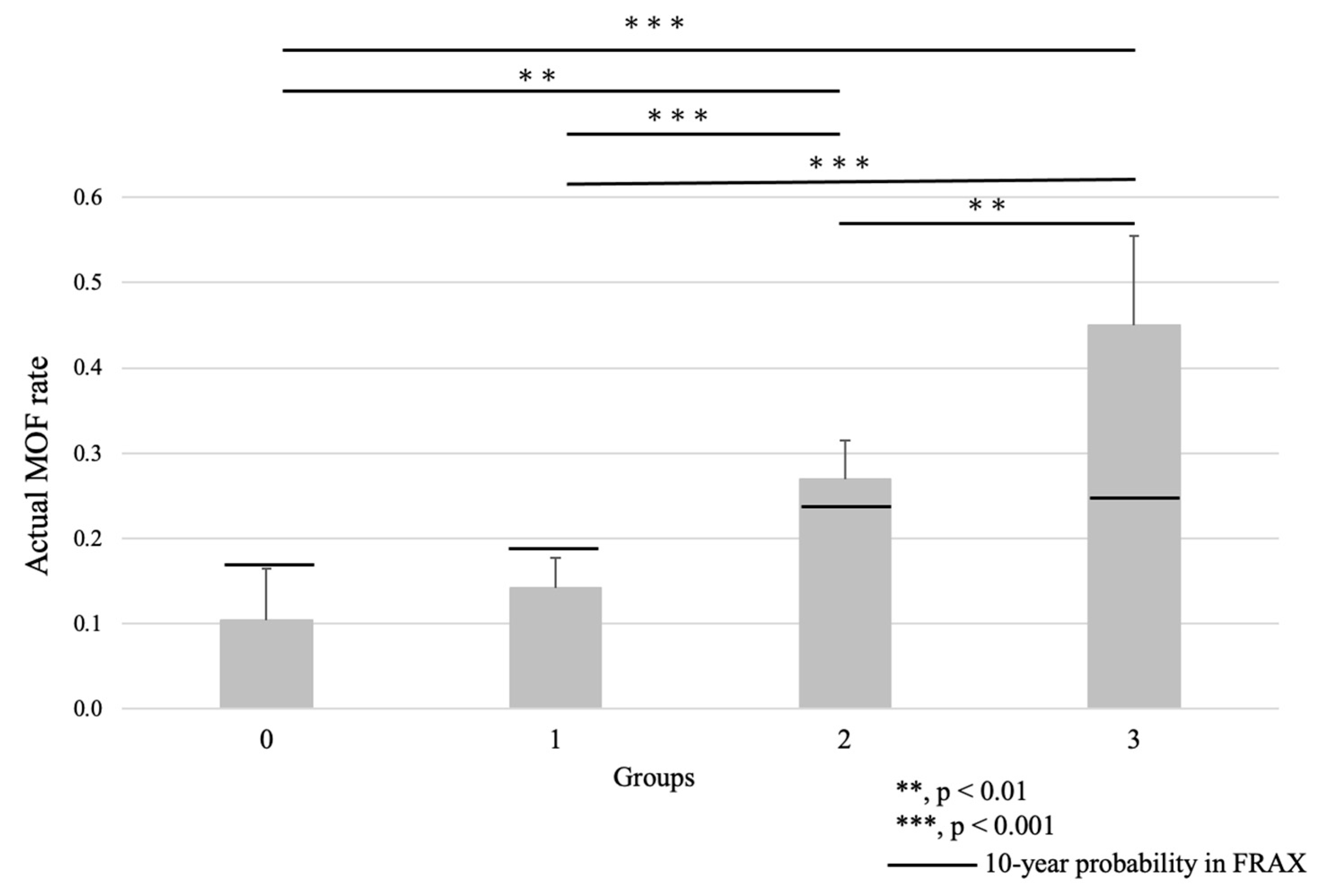 Osteology 05 00028 g005