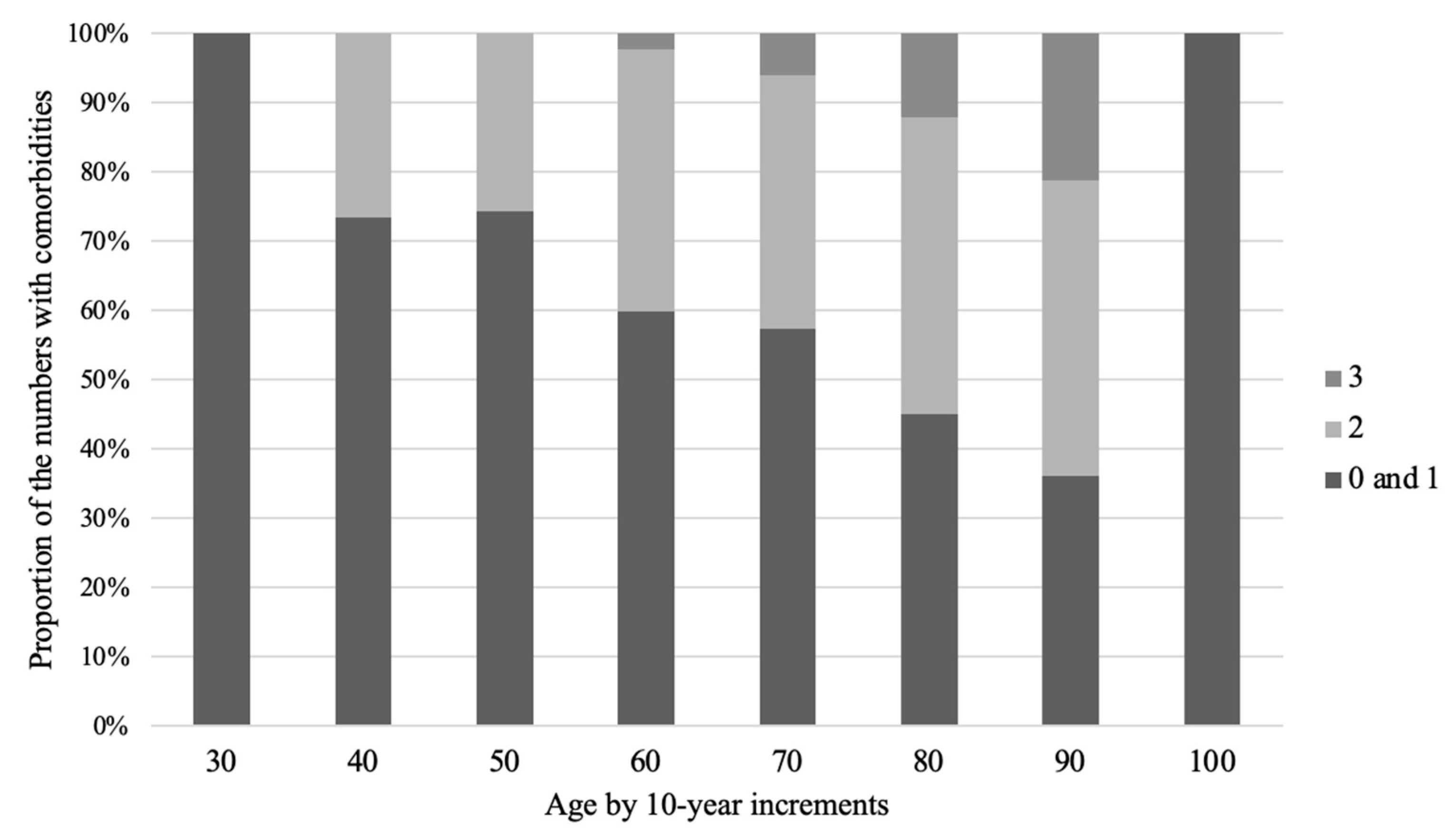Osteology 05 00028 g006