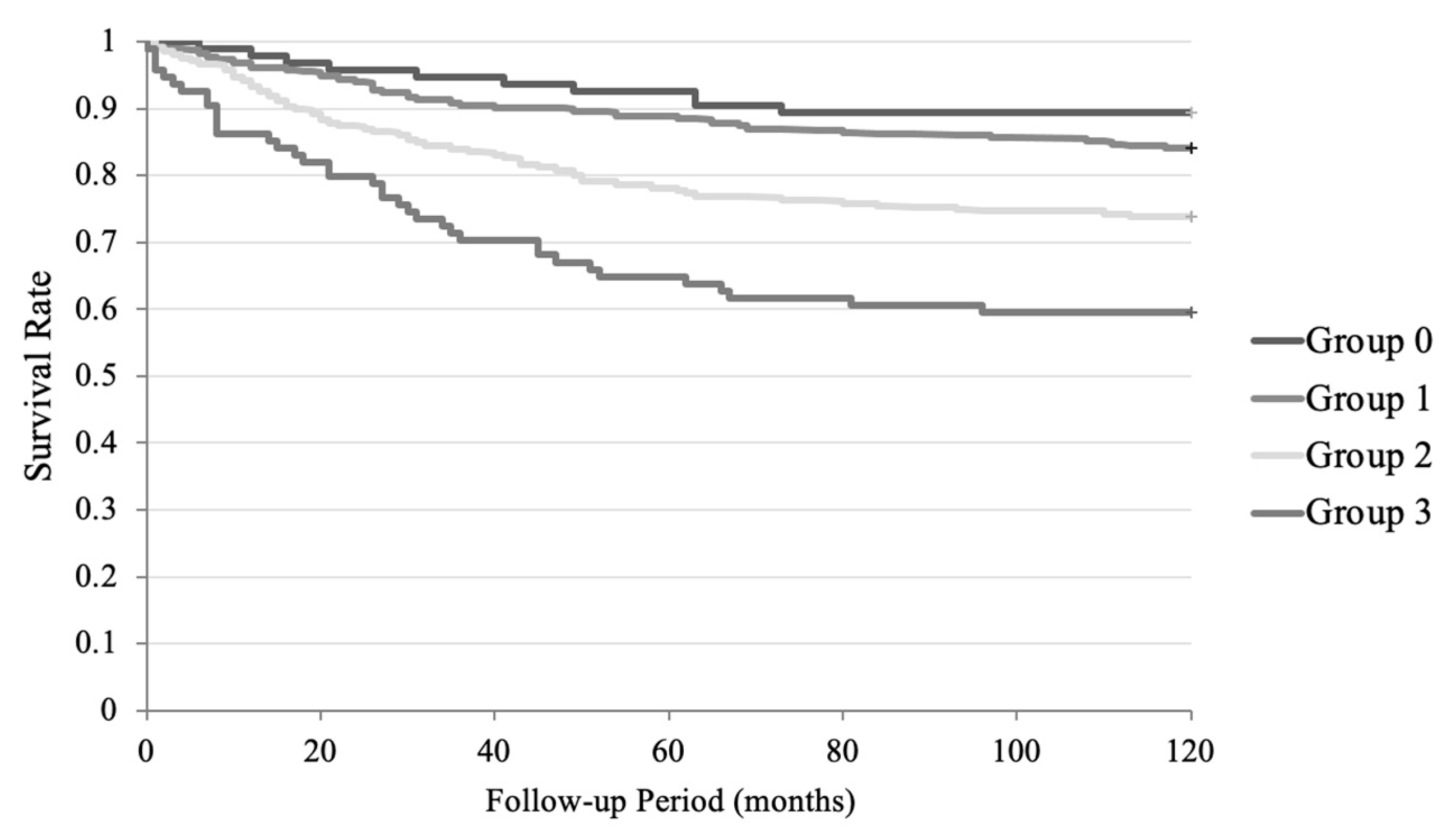 Osteology 05 00028 g007