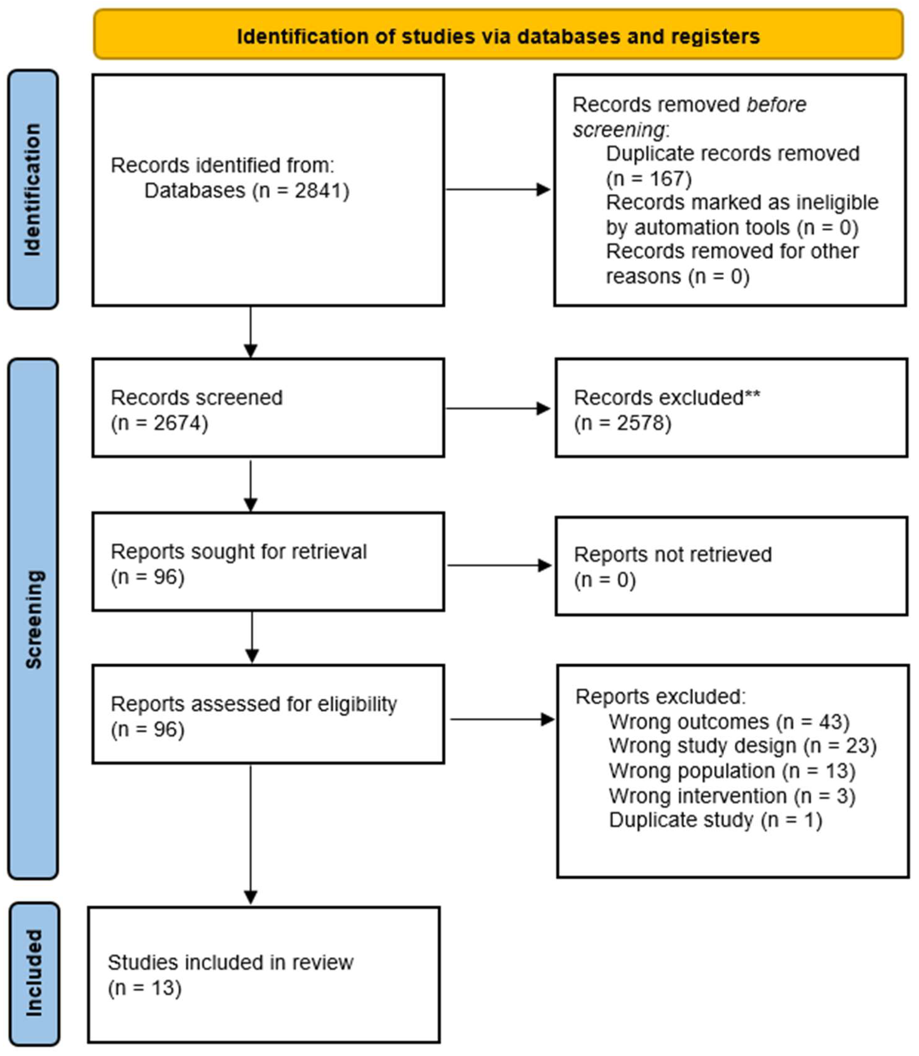 Osteology 05 00030 g001 Osteology 05 00030 g001