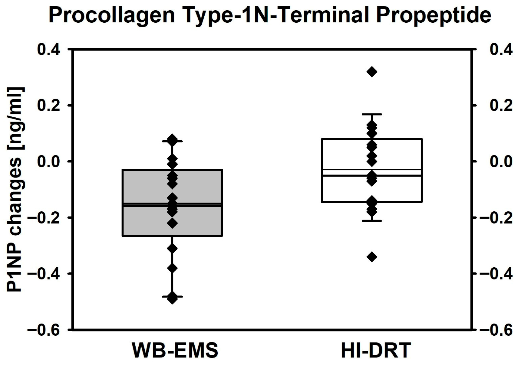 Osteology 05 00033 g006