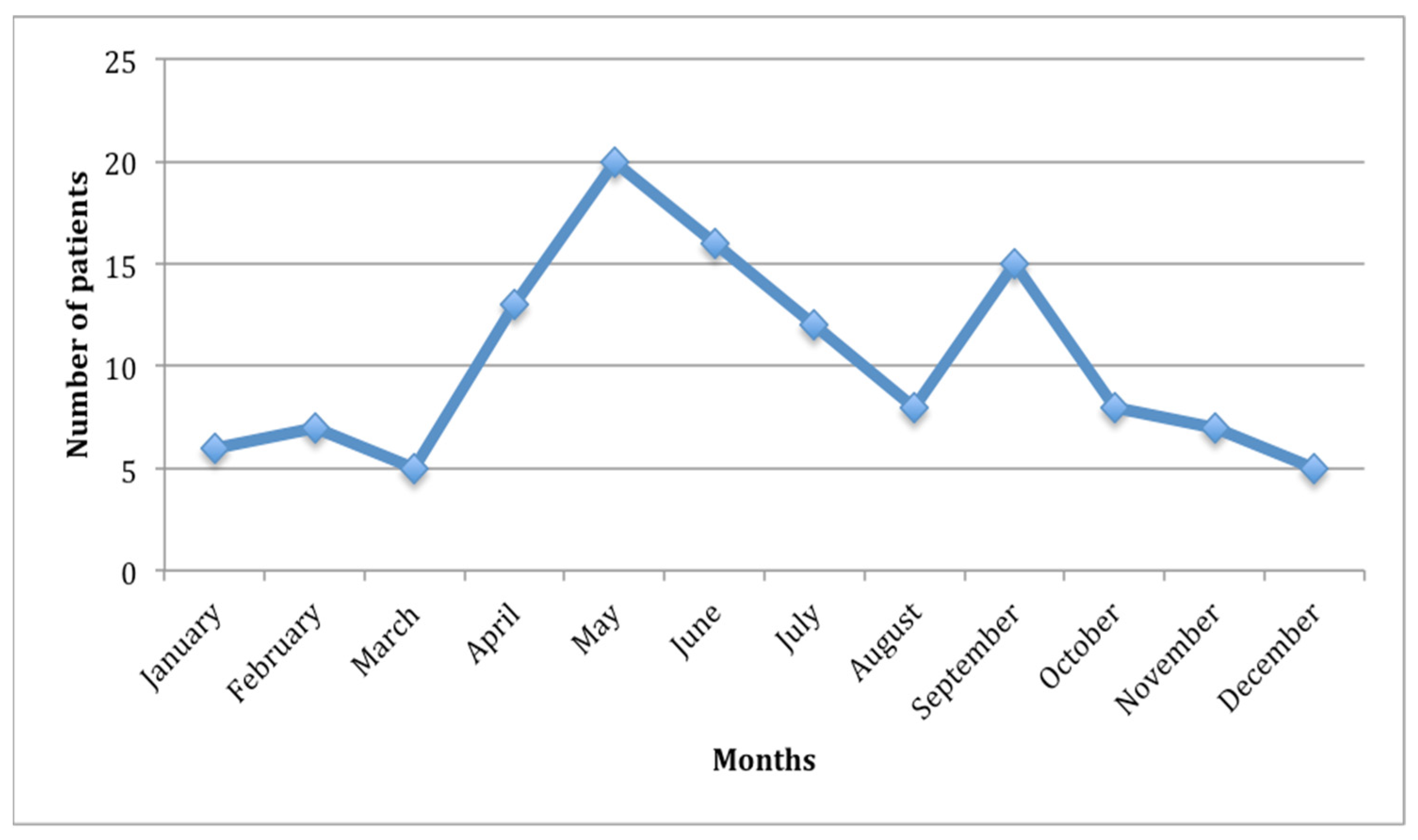 Osteology 05 00034 g001 Osteology 05 00034 g001