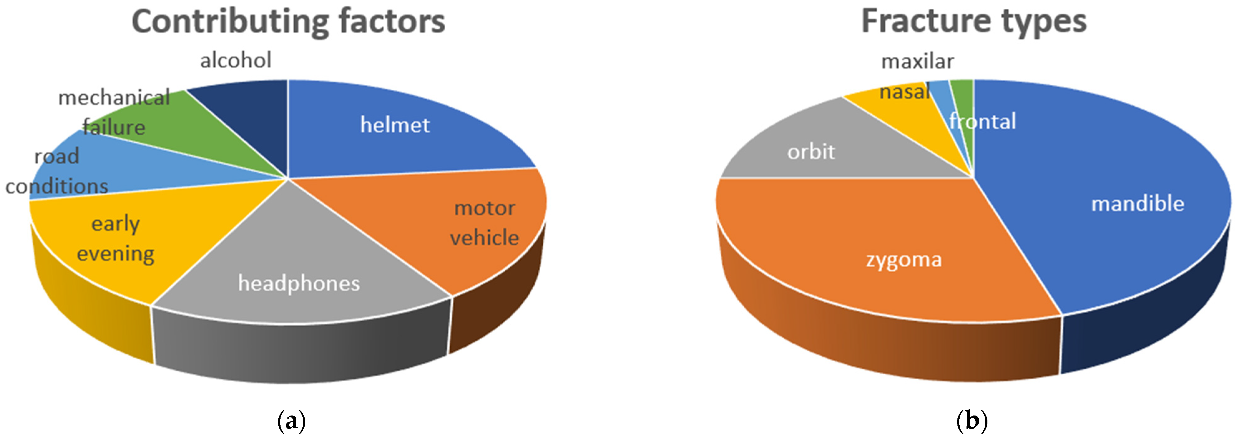 Osteology 05 00034 g002 Osteology 05 00034 g002