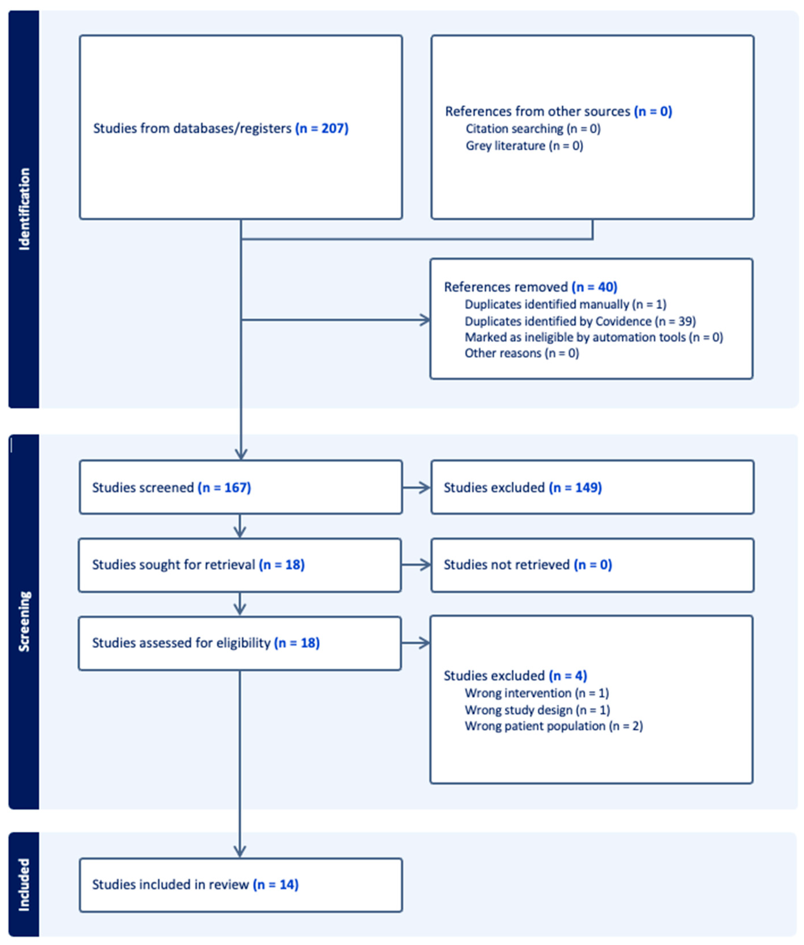 Osteology 05 00036 g001 Osteology 05 00036 g001
