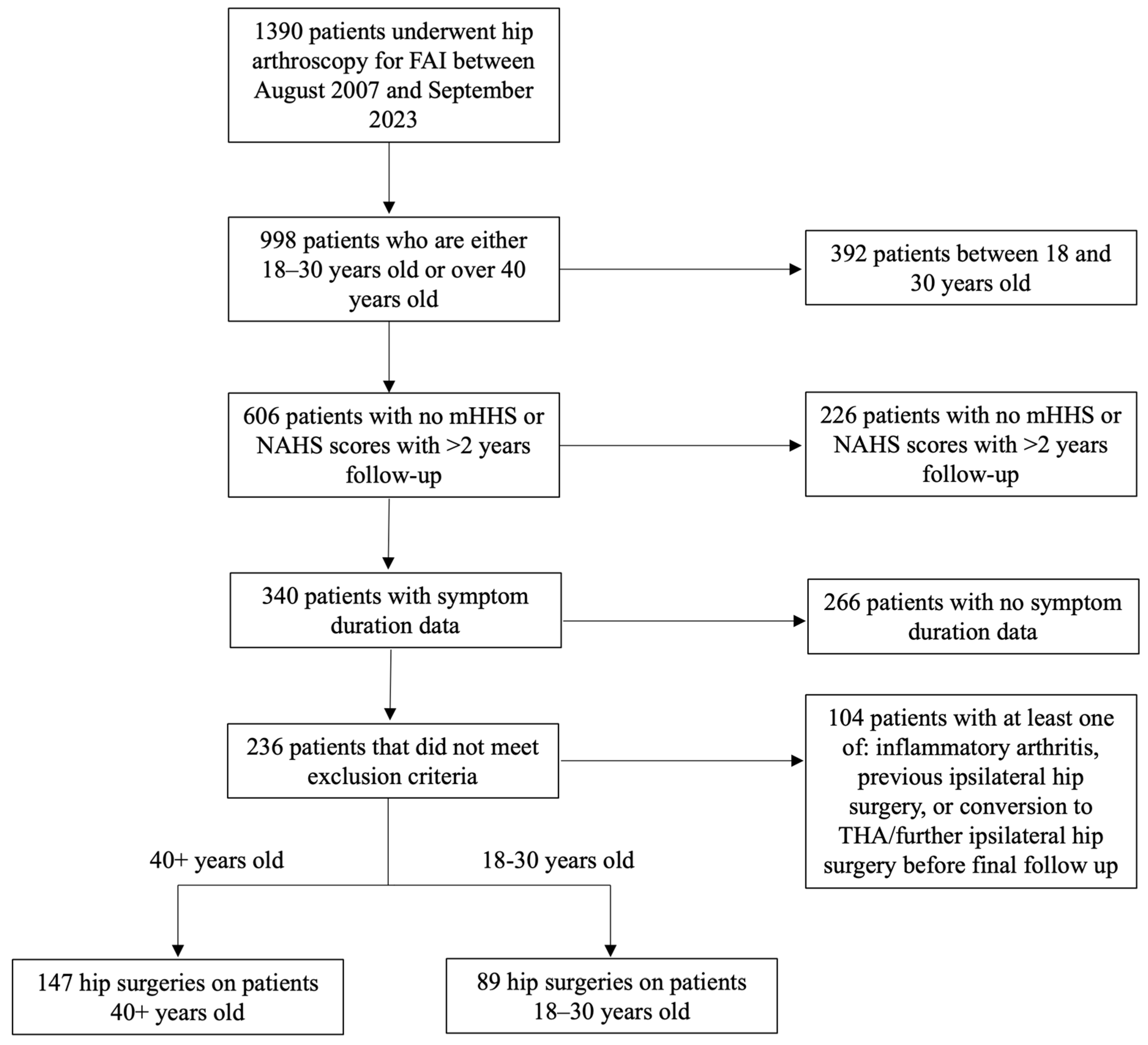 Osteology 05 00037 g001 Osteology 05 00037 g001