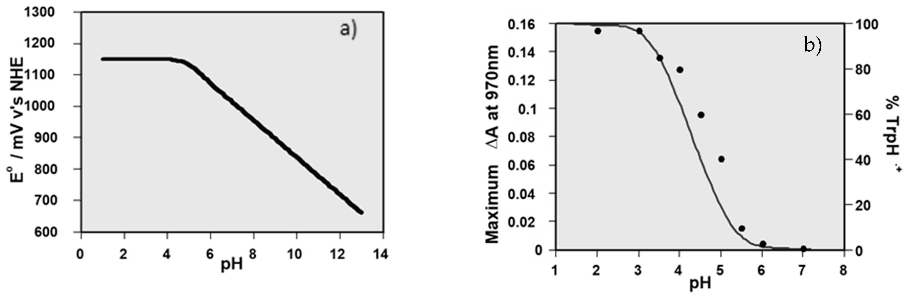 Oxygen 01 00009 g001 Oxygen 01 00009 g001