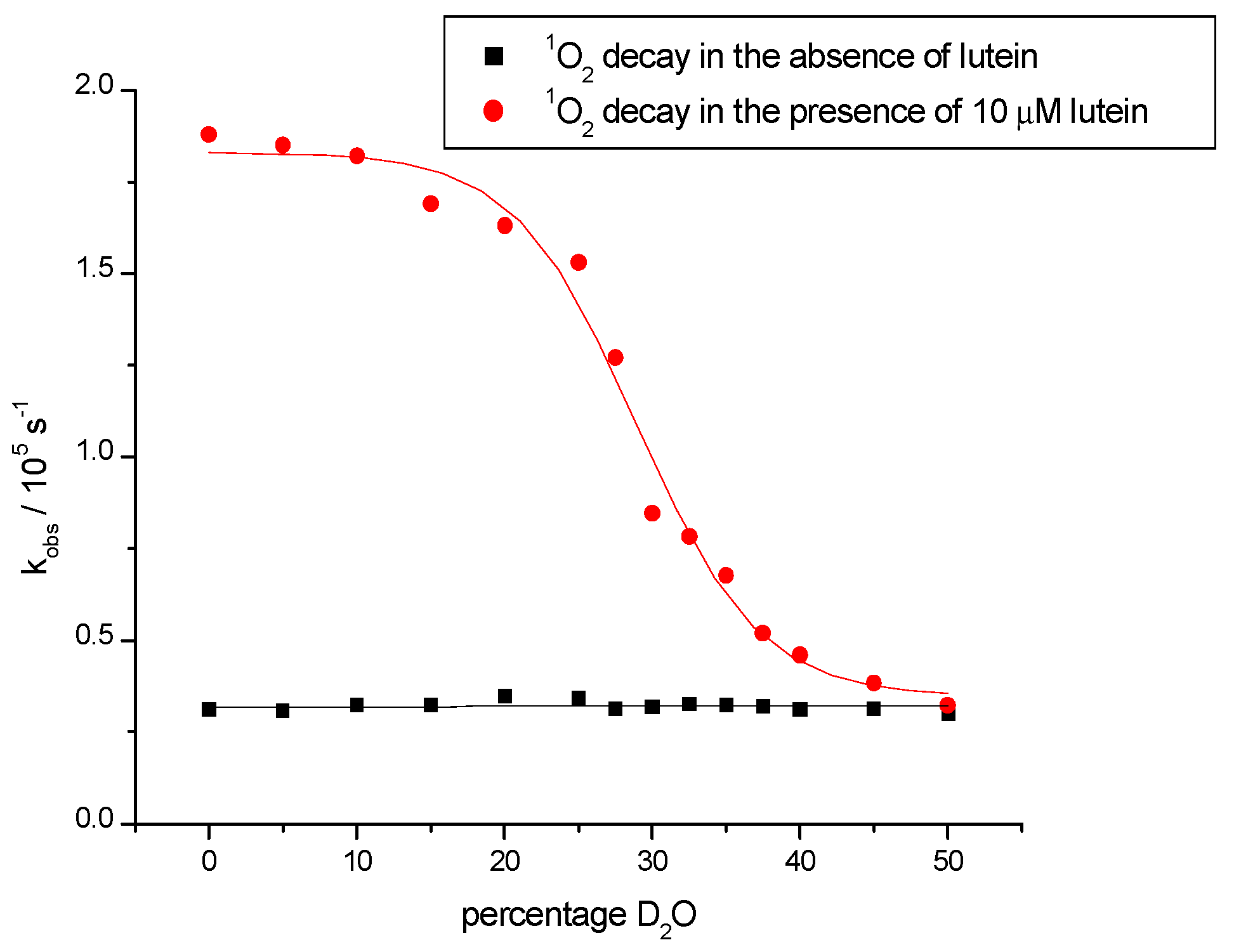 Oxygen 01 00009 g002 Oxygen 01 00009 g002