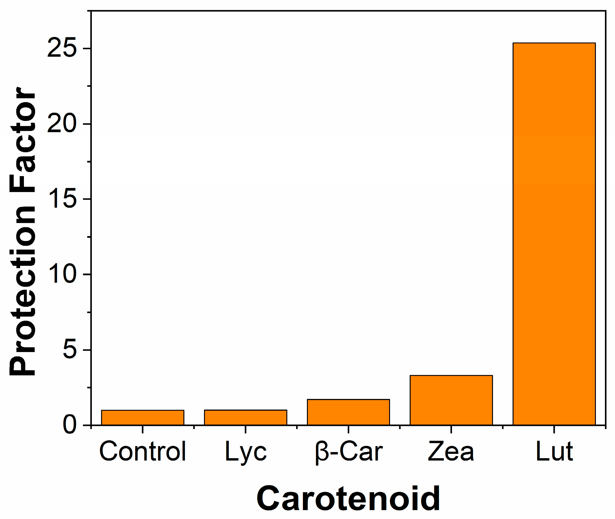 Oxygen 01 00009 g006 Oxygen 01 00009 g006