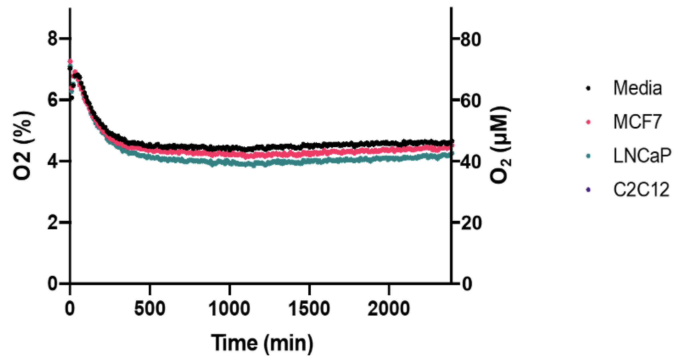 Oxygen 02 00003 g006 550