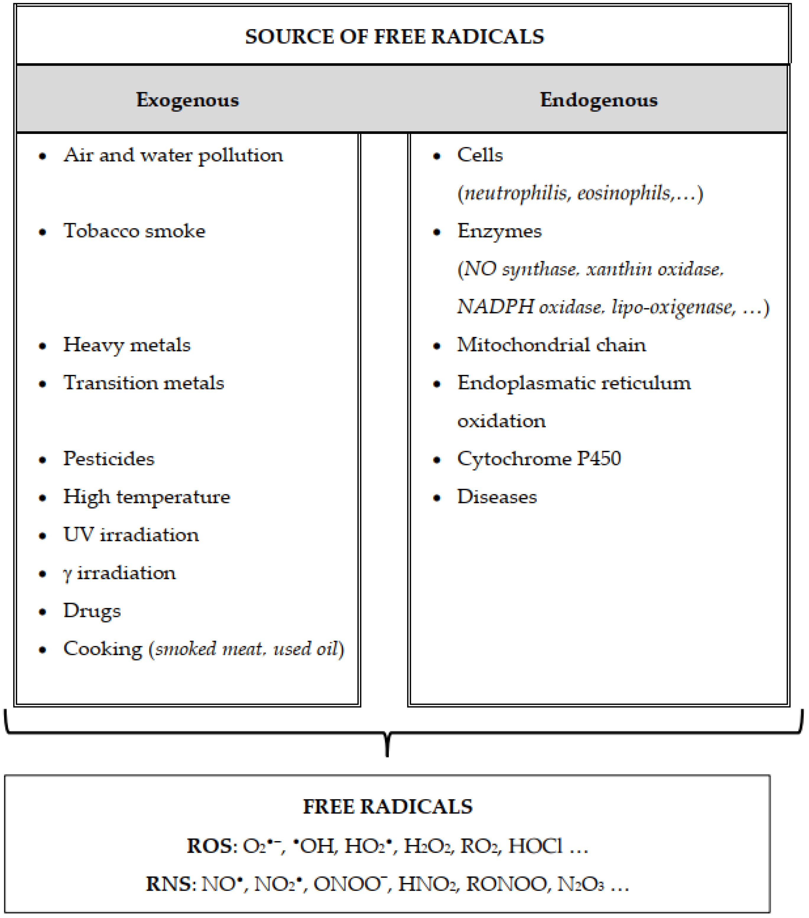 Oxygen, Free Full-Text