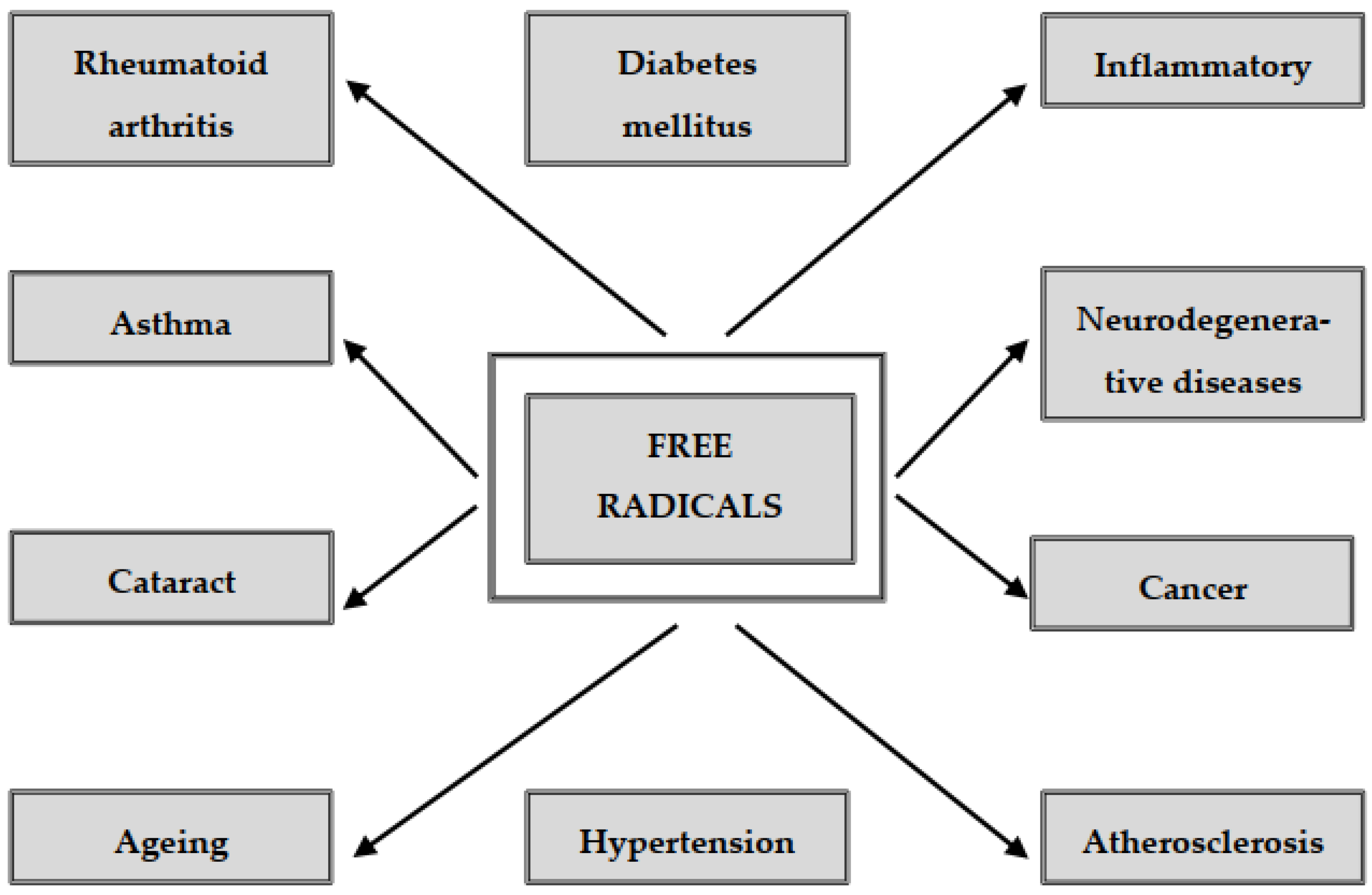 Oxygen free full text free radical properties source and targets