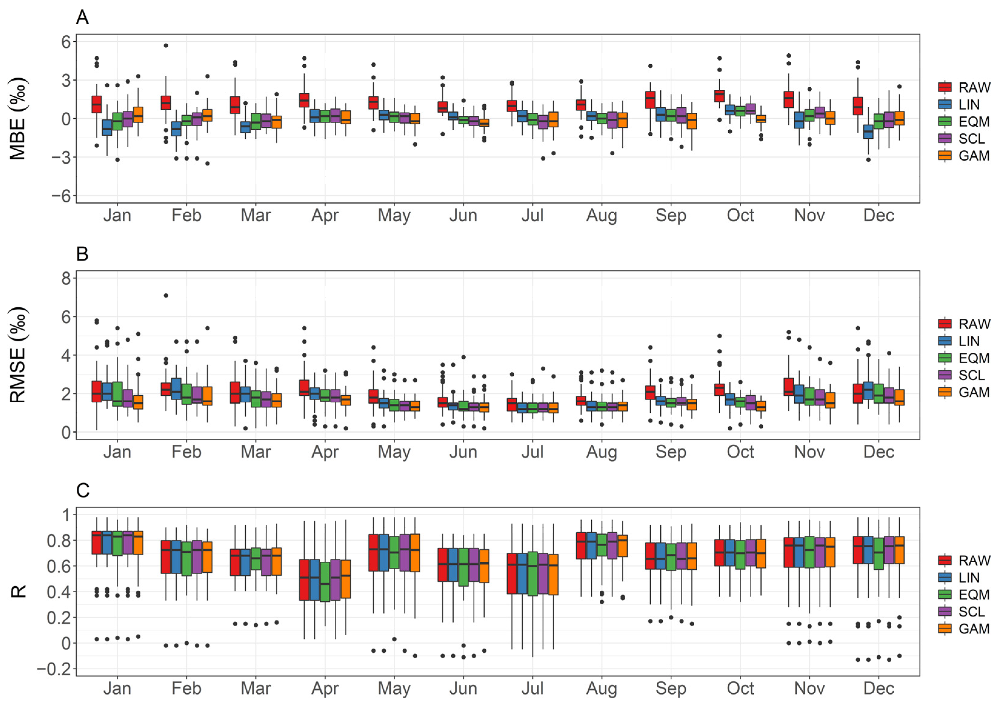 Oxygen 02 00010 g005