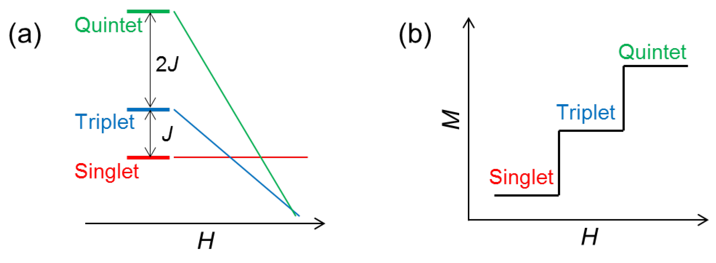 Oxygen 02 00013 g002