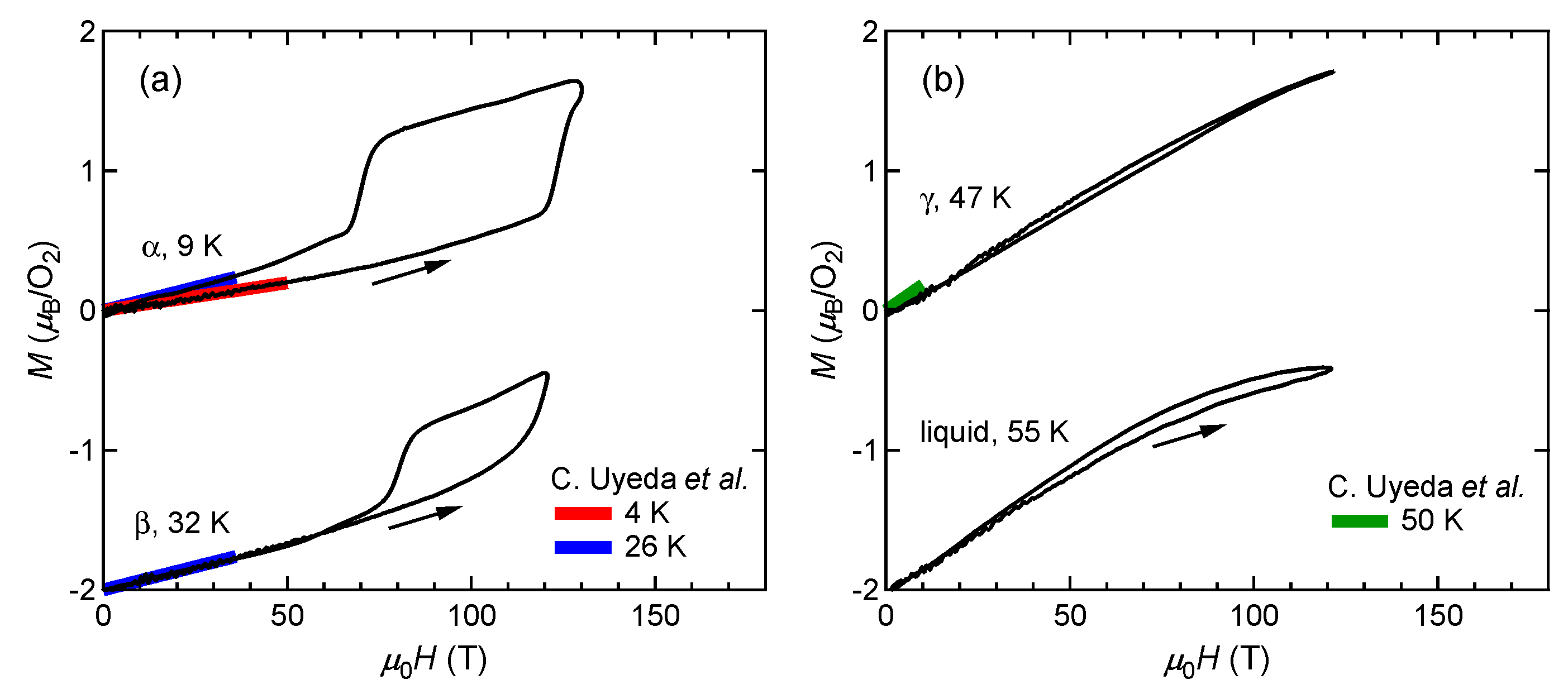Oxygen 02 00013 g005