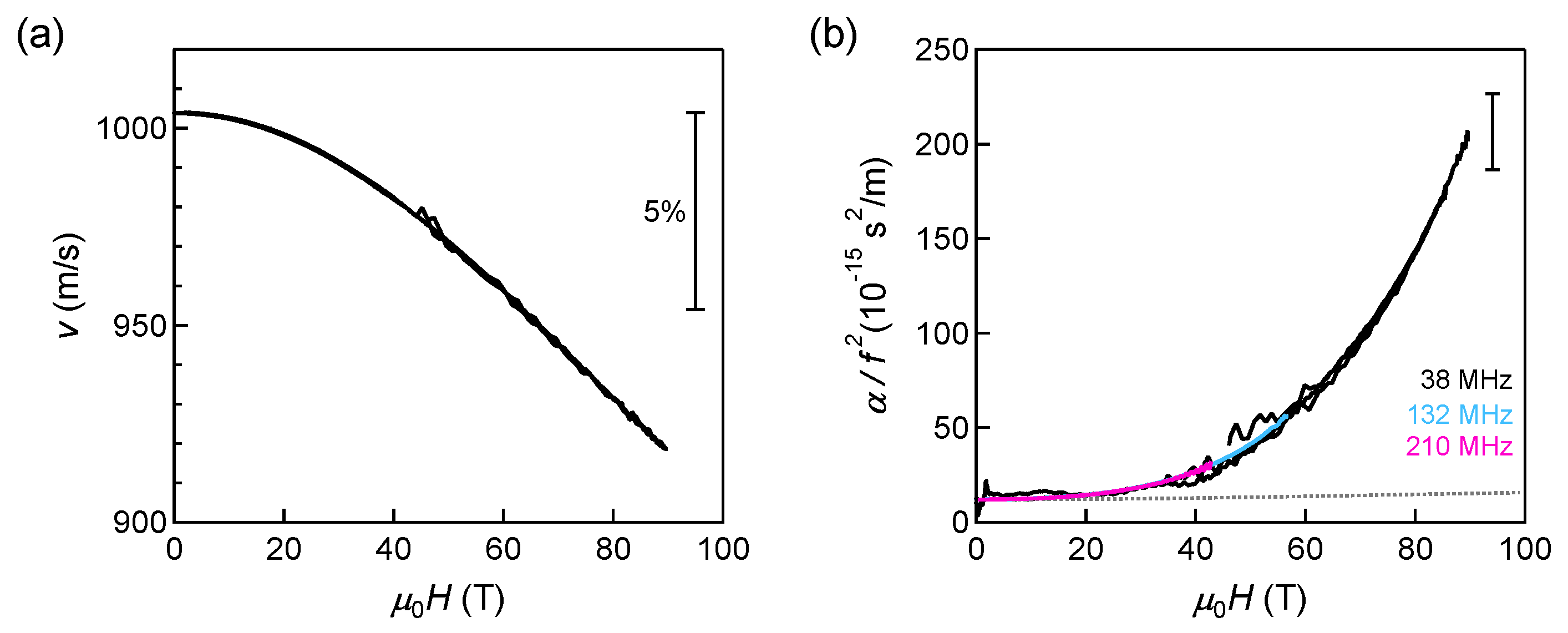 Oxygen 02 00013 g009