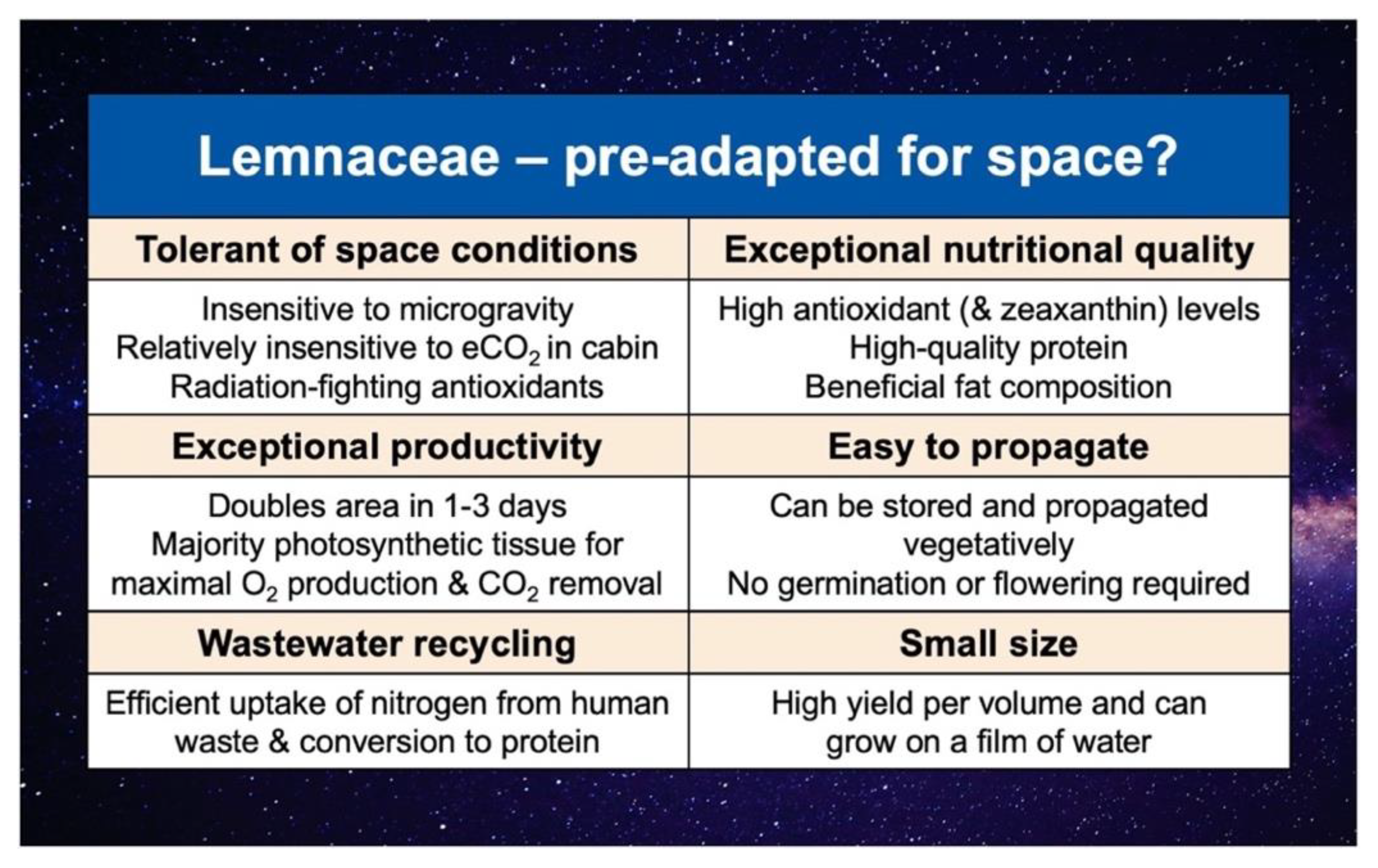 Oxygen 02 00016 g005