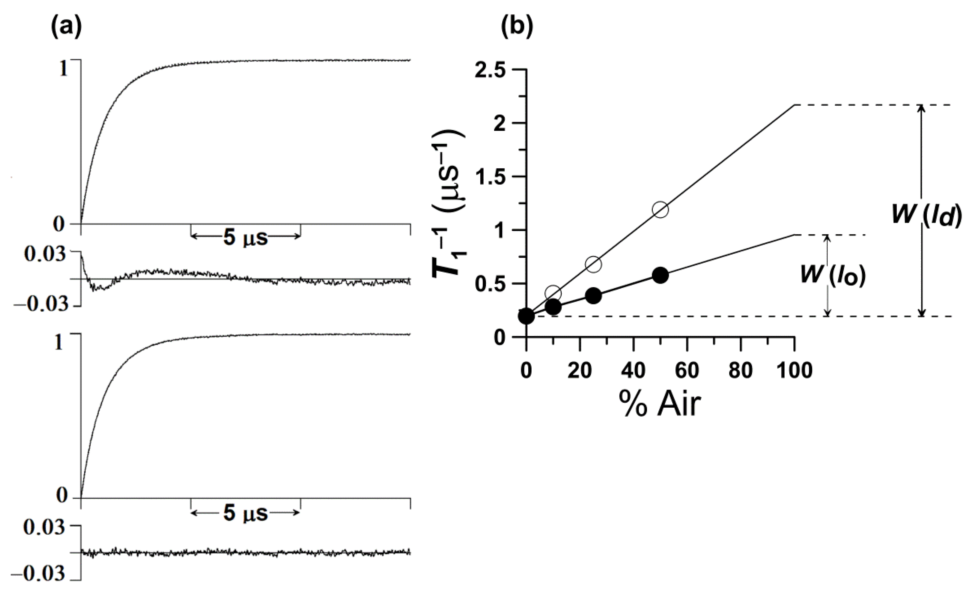 Oxygen 02 00021 g003 Oxygen 02 00021 g003