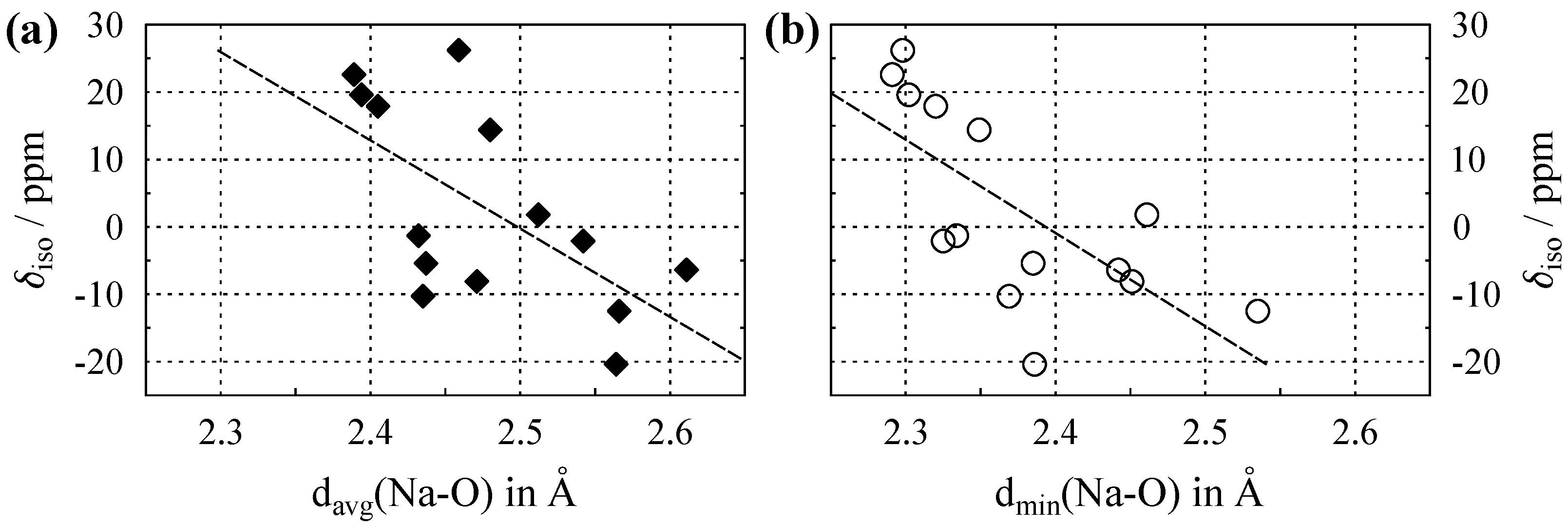 Oxygen 02 00023 g002 550