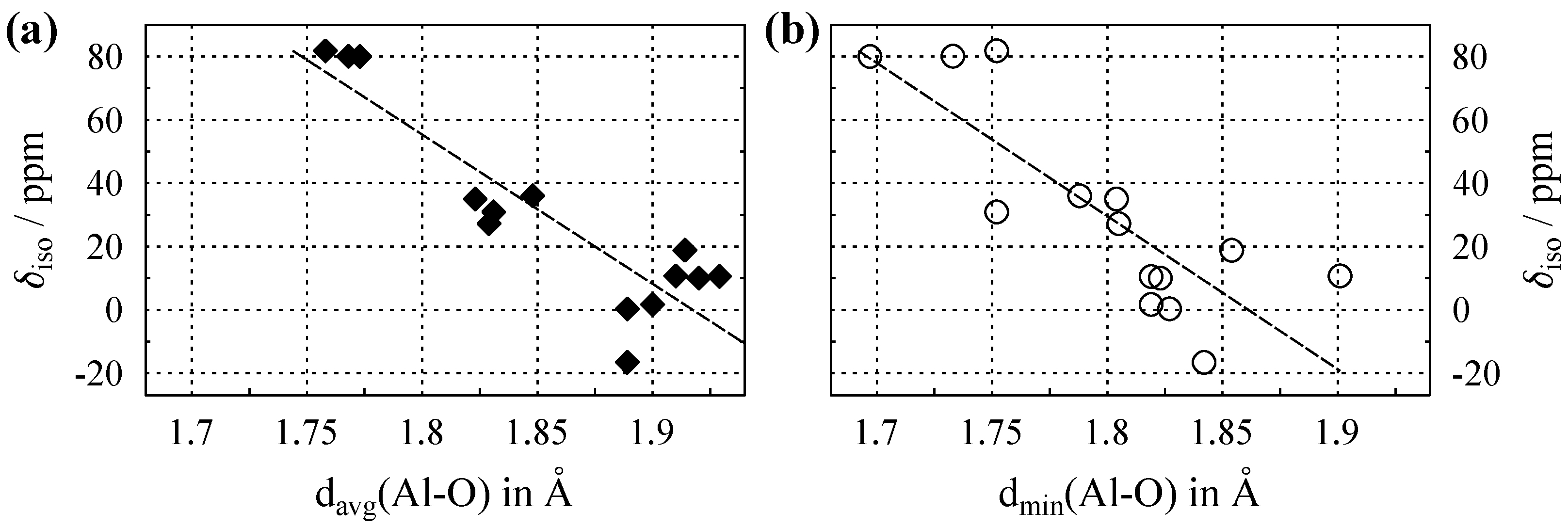 Oxygen 02 00023 g003 550