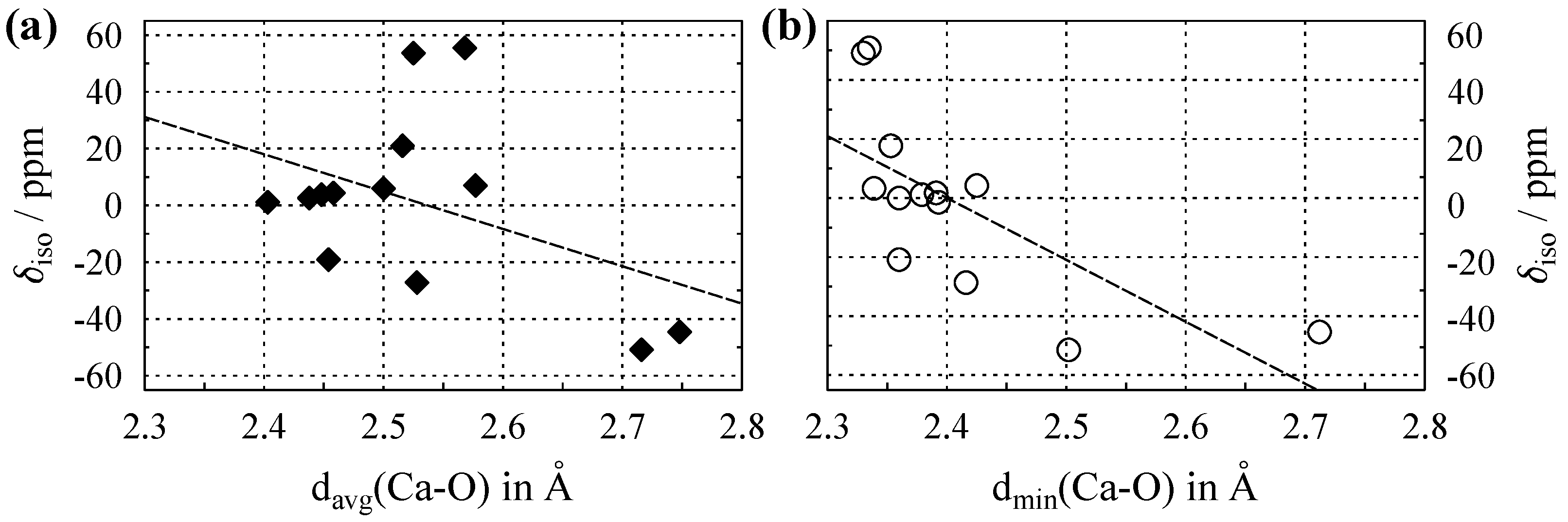 Oxygen 02 00023 g004 550