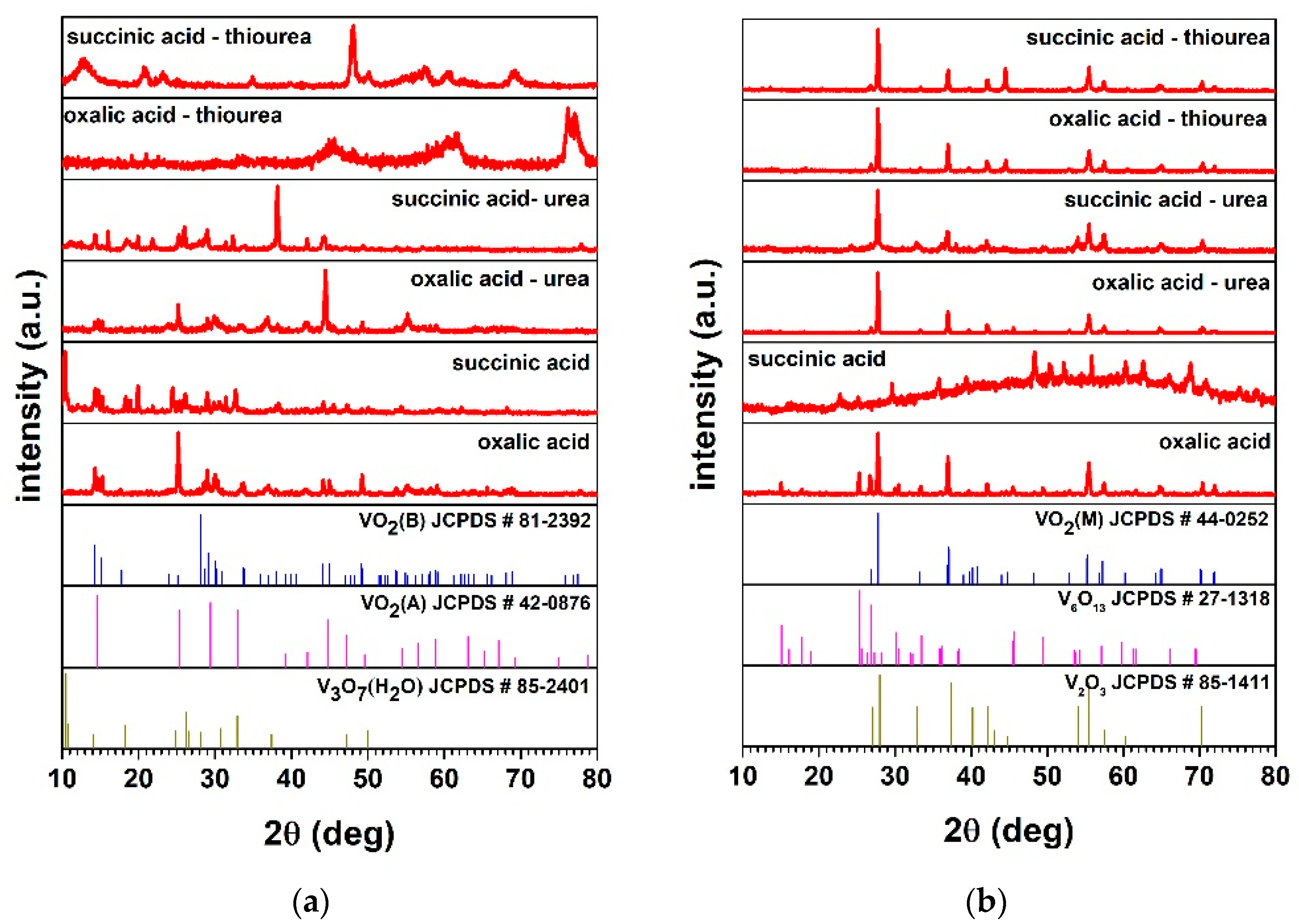 The Effect of Additives on the Hydrothermal Synthesis and
