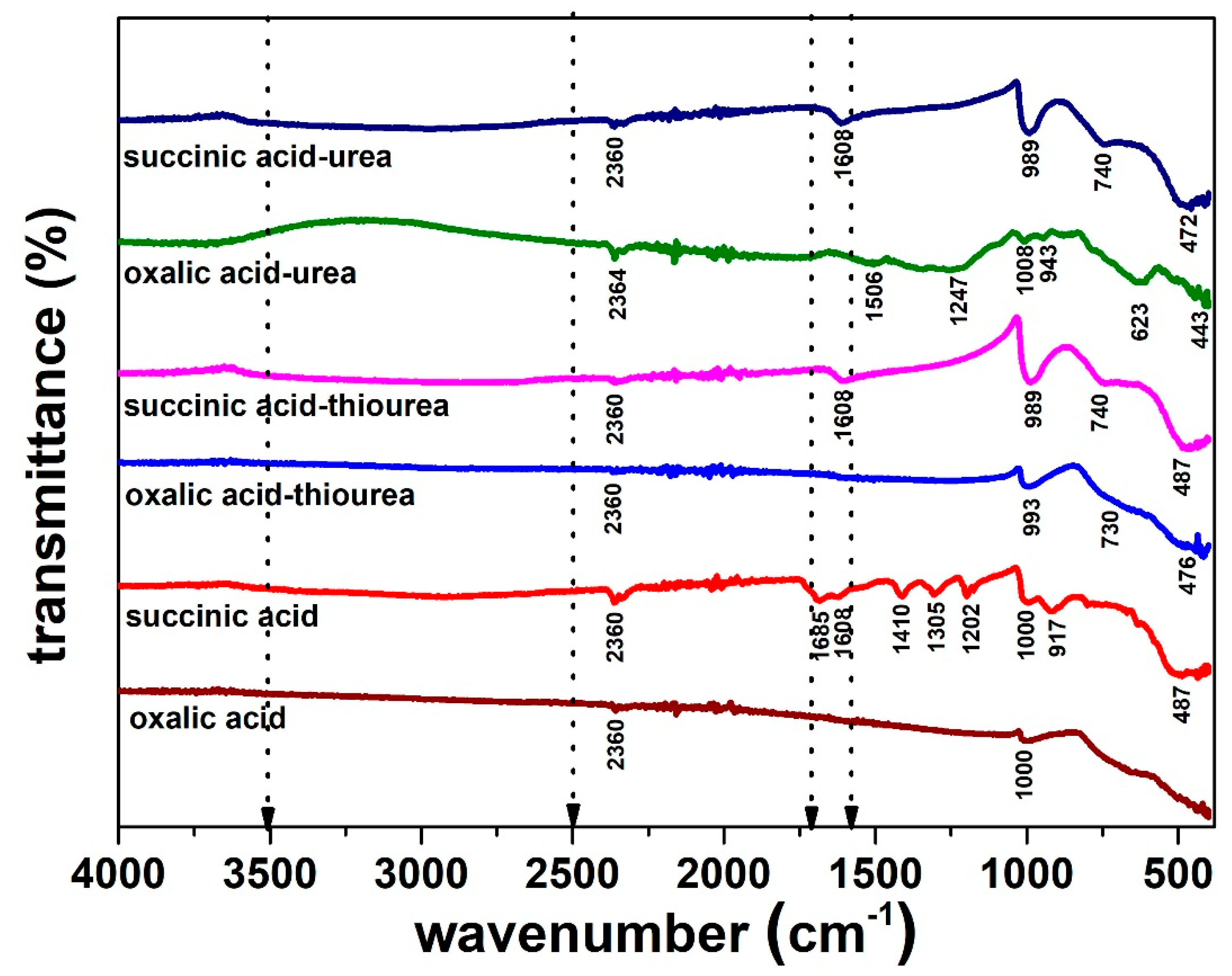 Oxygen 02 00028 g003 Oxygen 02 00028 g003