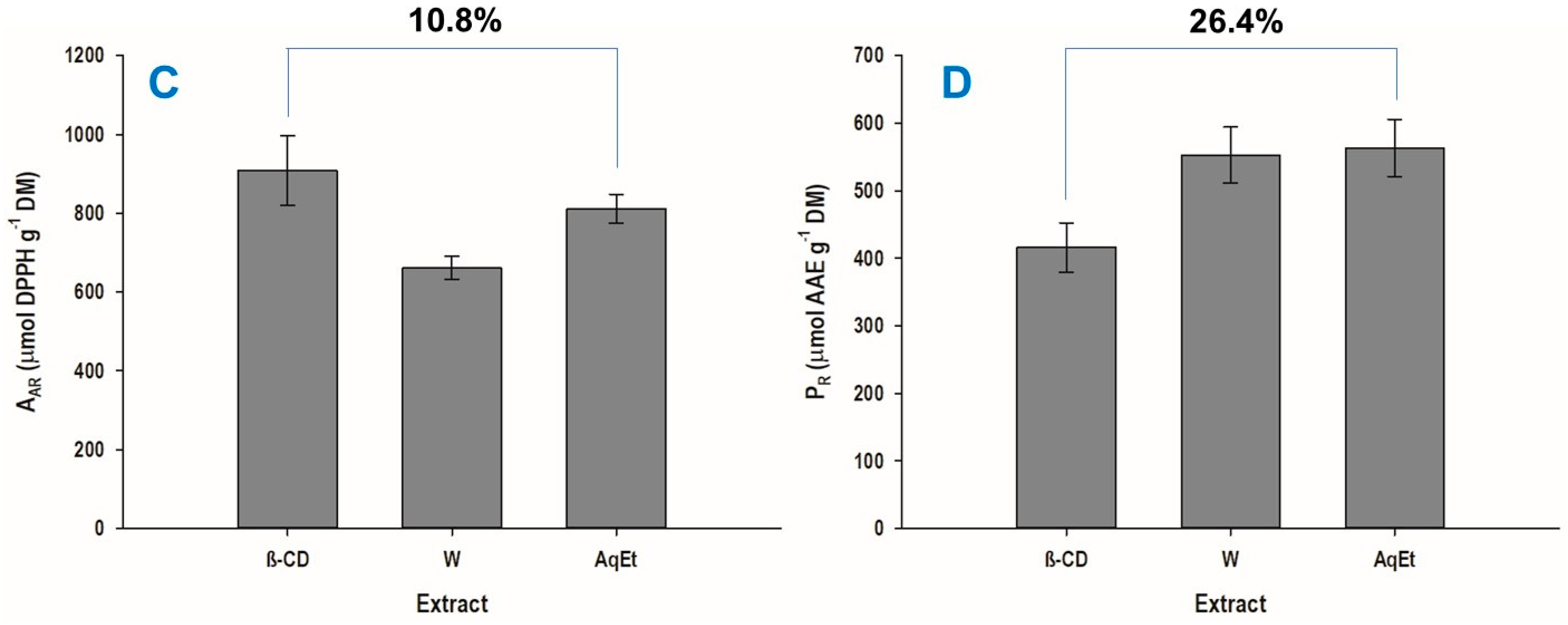 Oxygen 02 00029 g003b 550