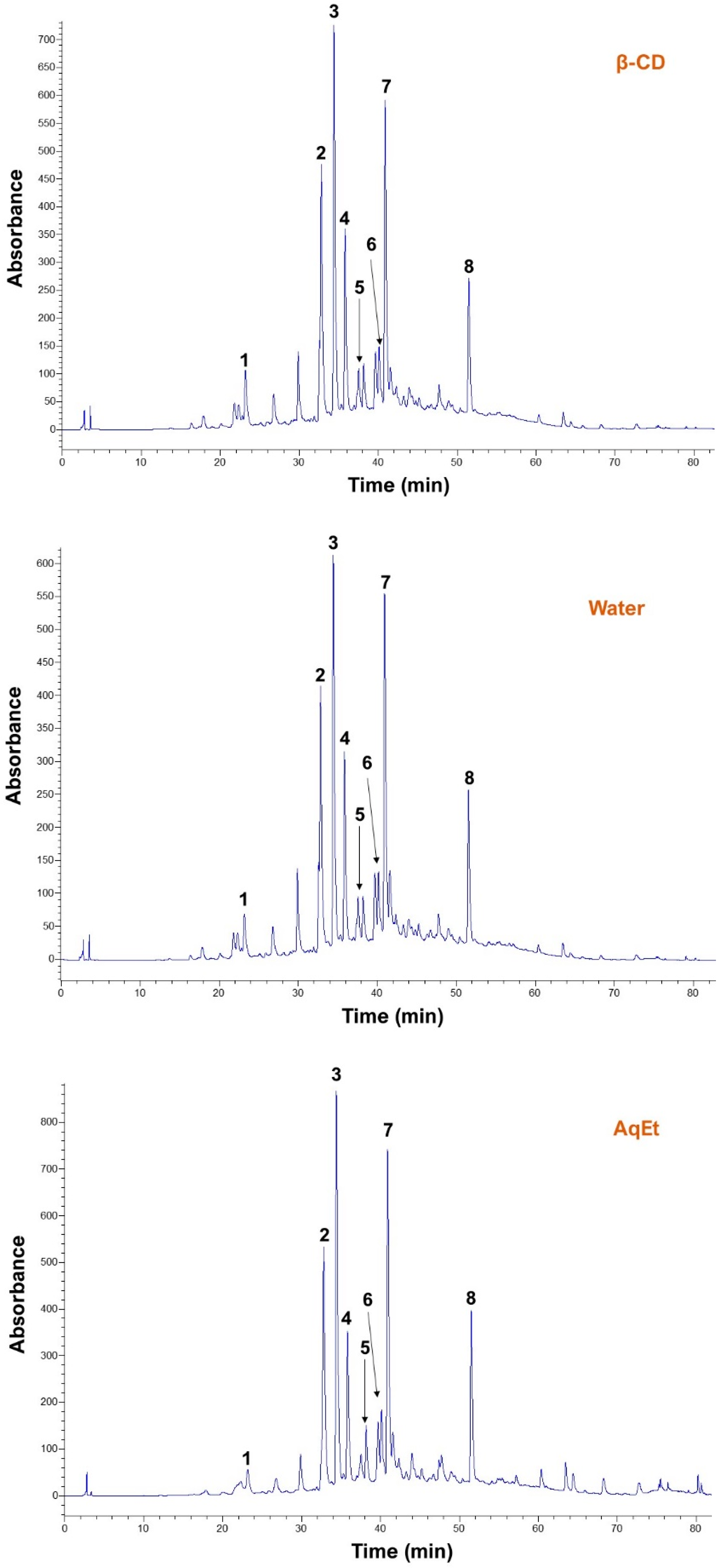 Oxygen 02 00029 g004 550