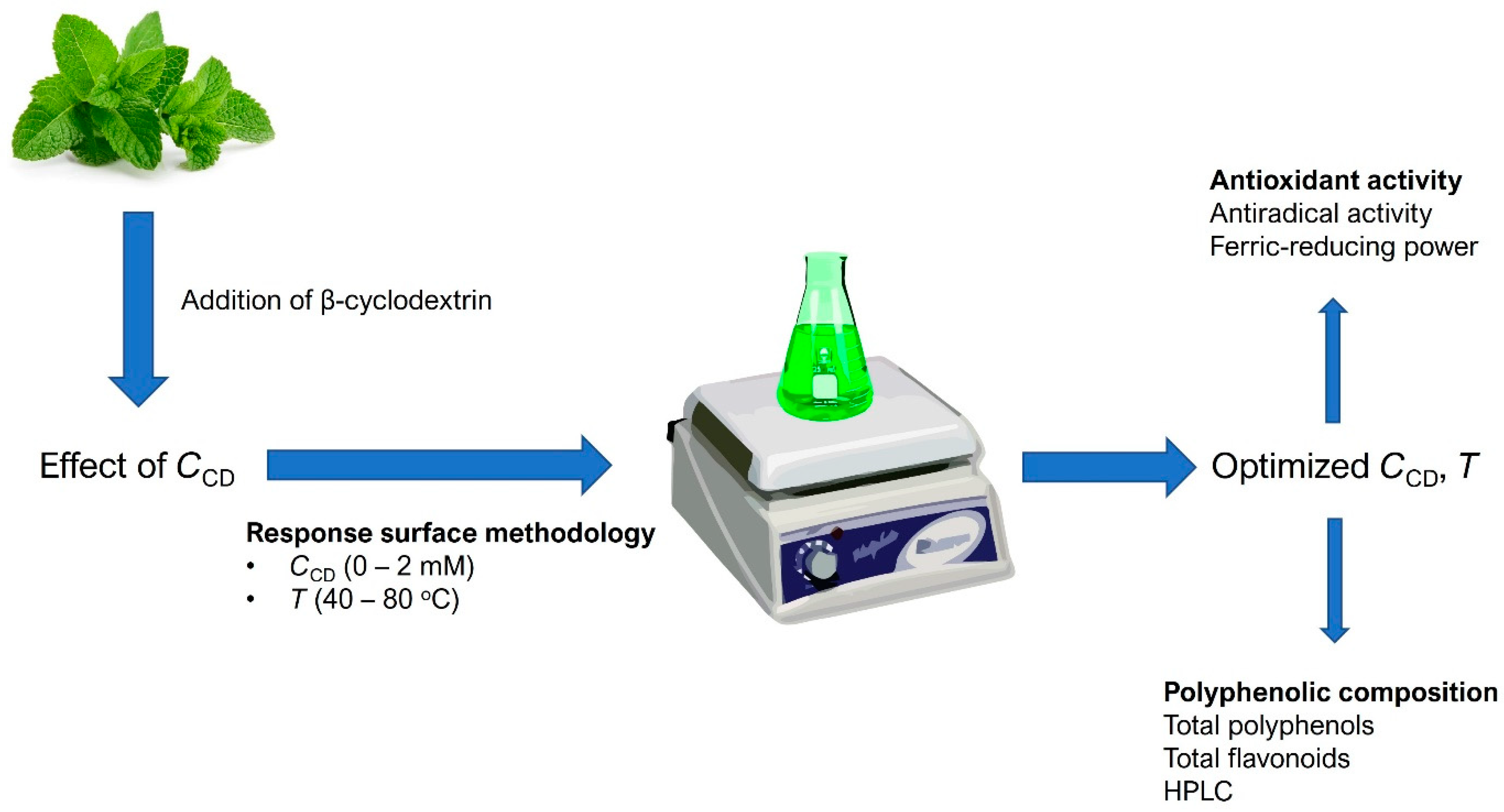 Oxygen 02 00029 sch001 550