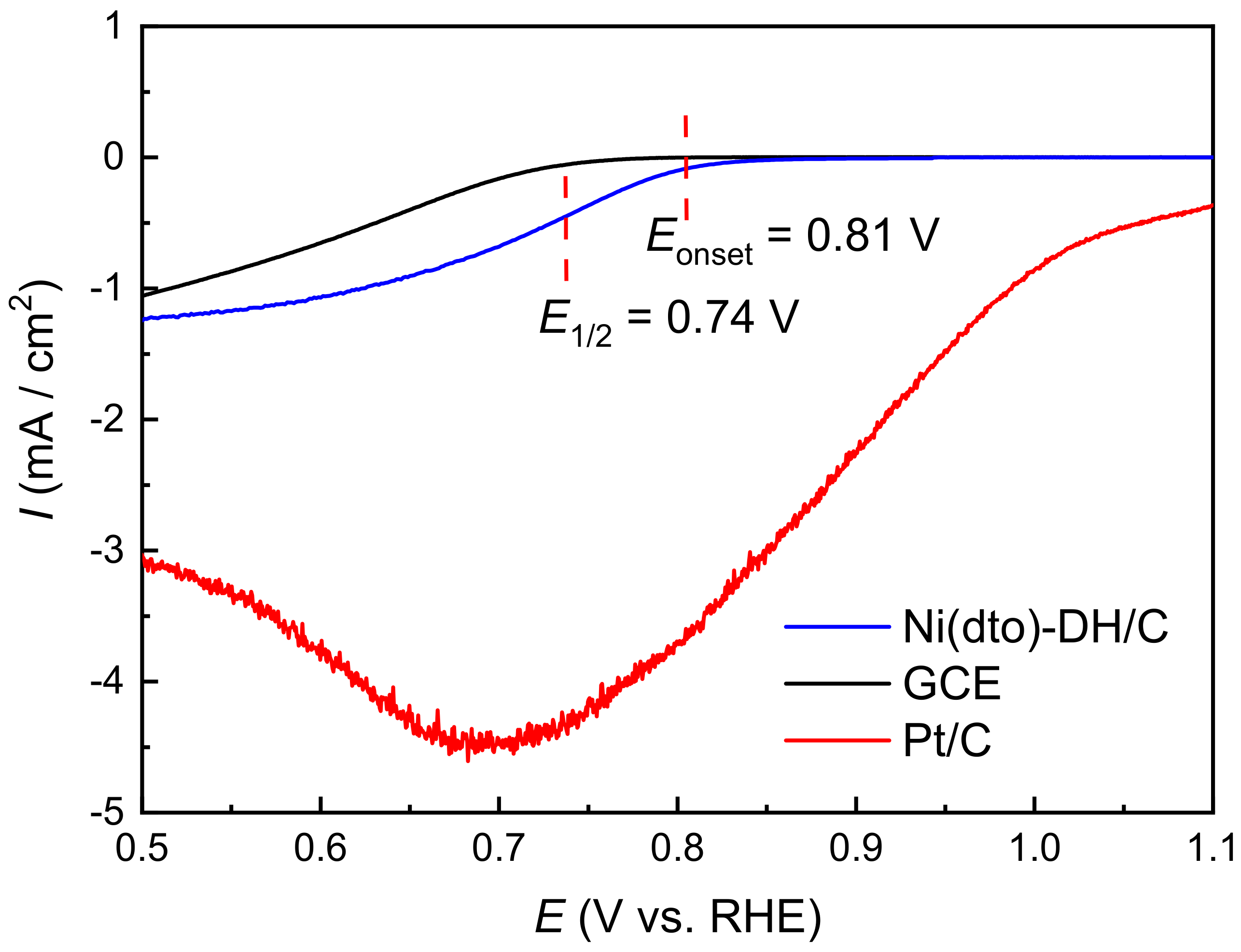 Oxygen | Free Full-Text | Bifunctional Catalytic Activity of 