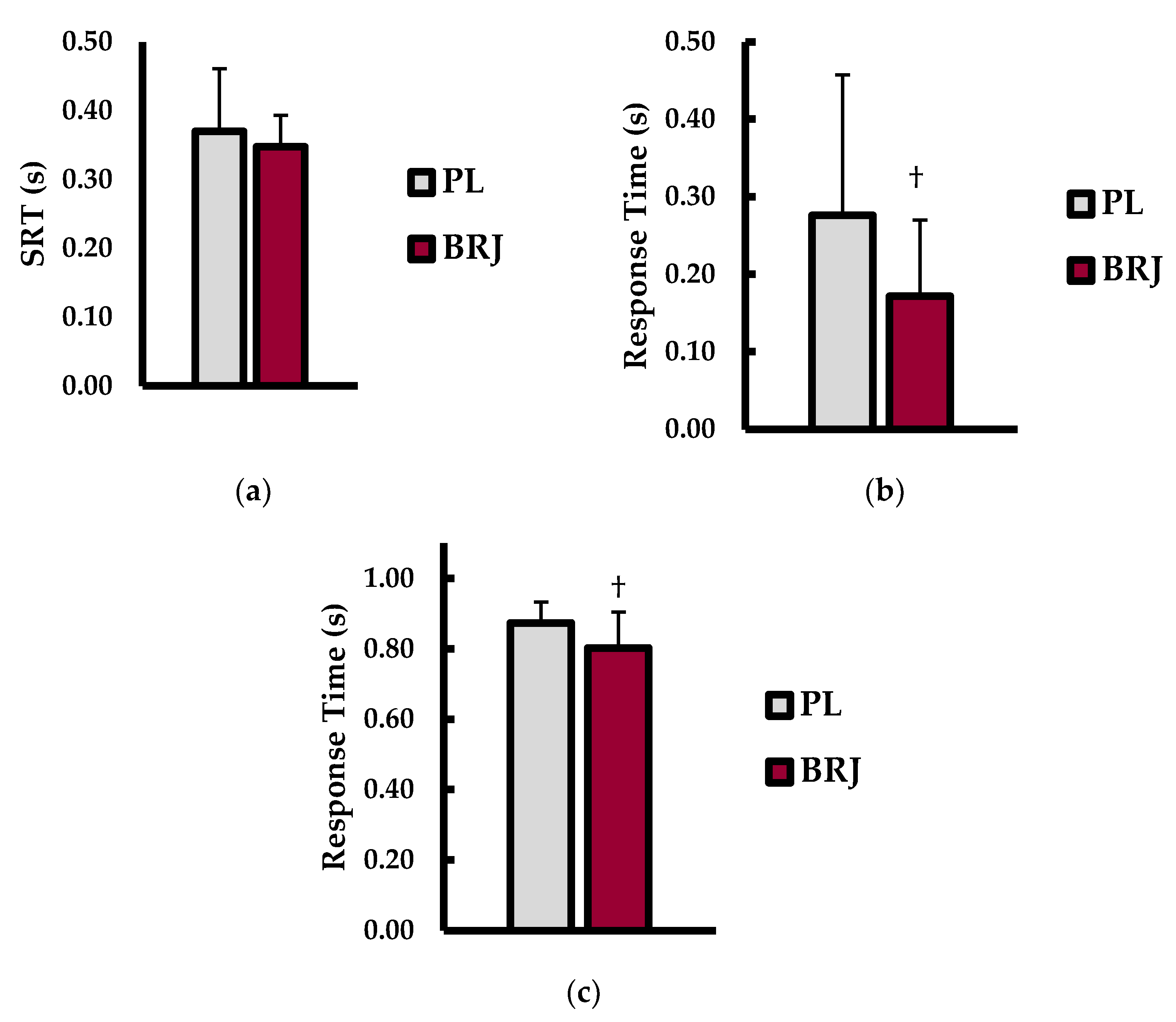 Oxygen 02 00037 g003