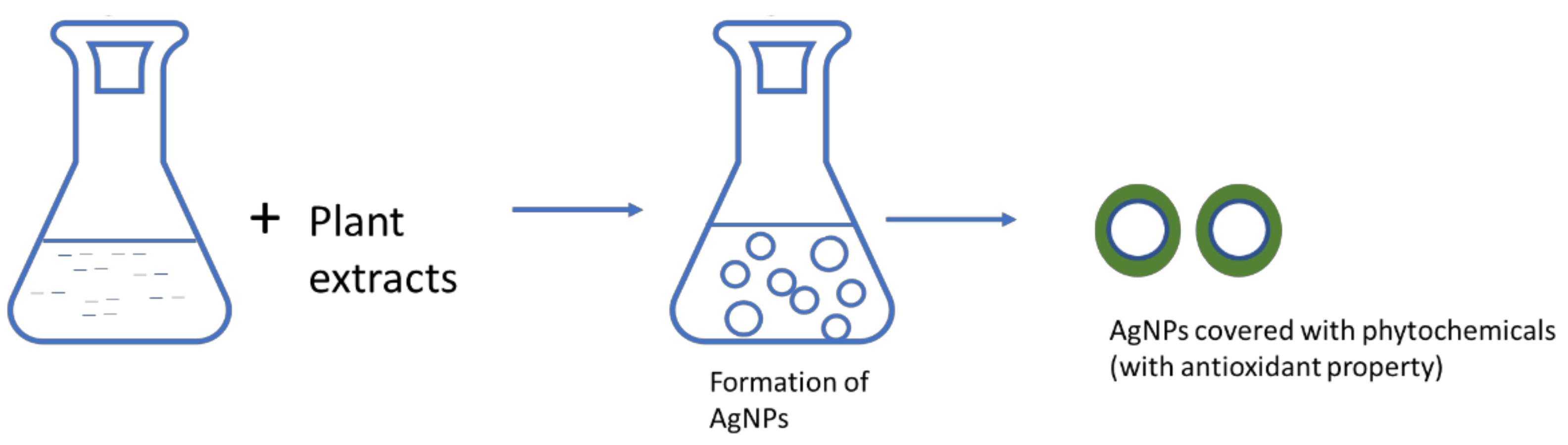Oxygen 02 00039 g006 Oxygen 02 00039 g006