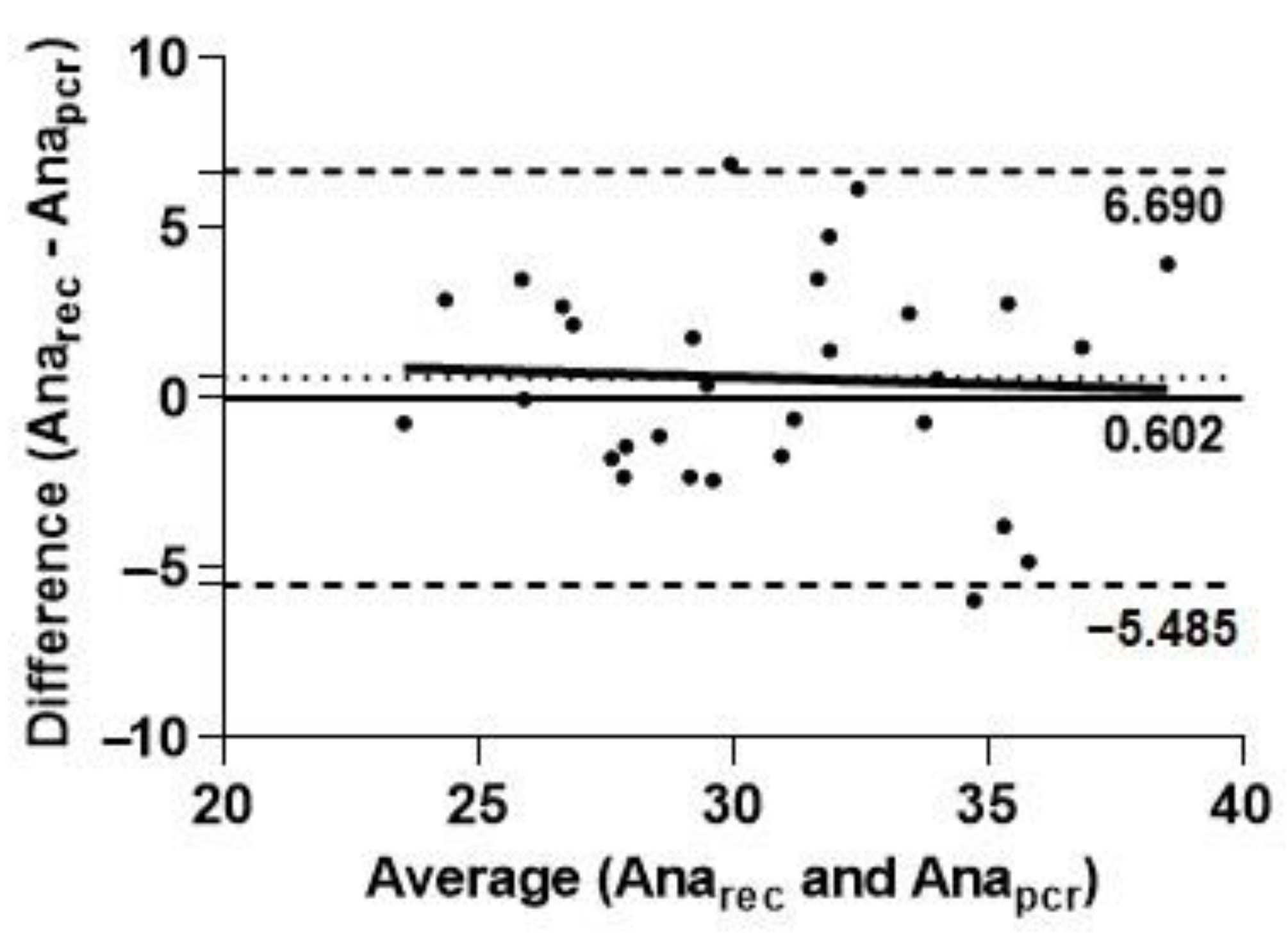 Oxygen 02 00042 g003
