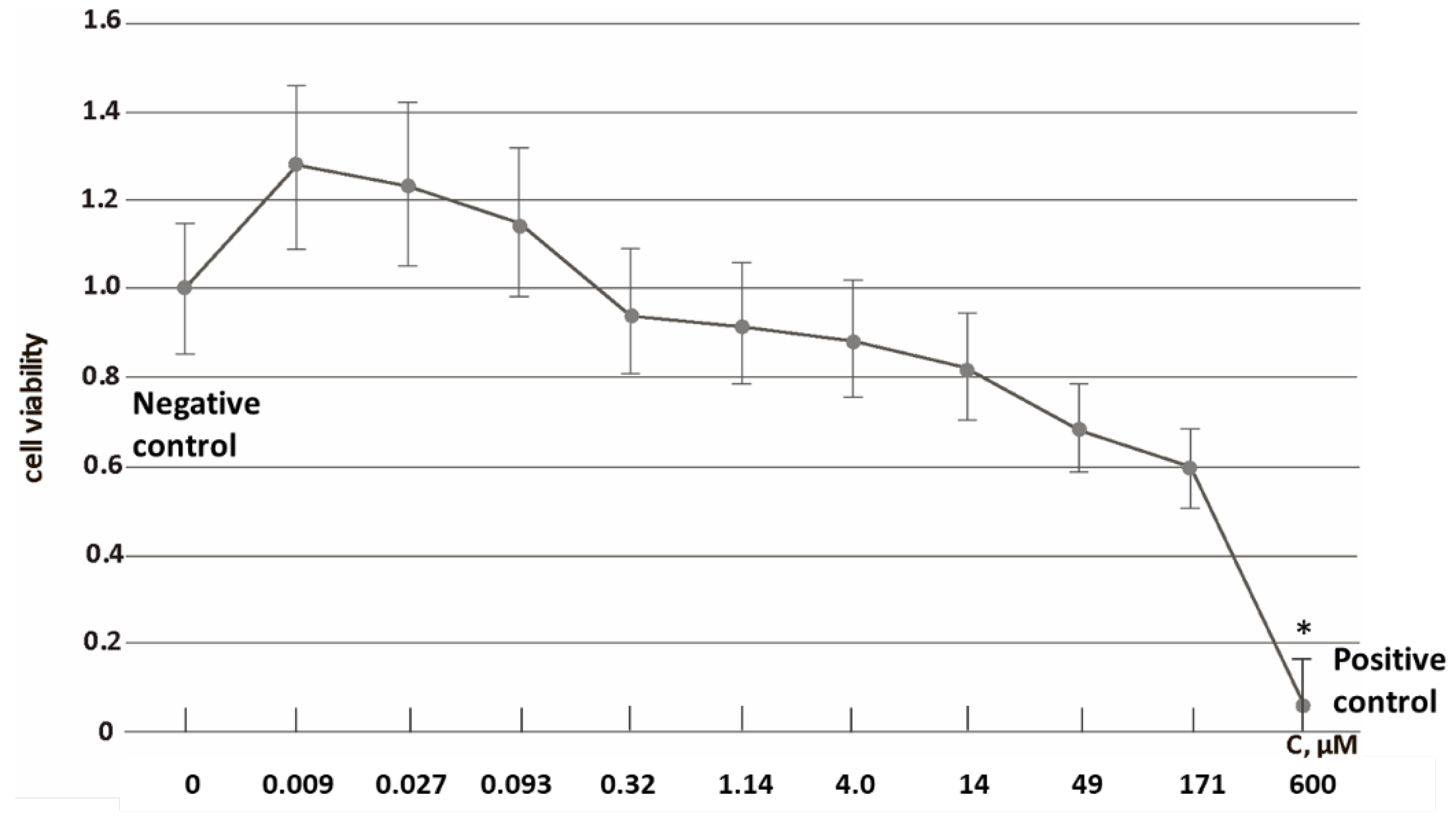 Oxygen 03 00001 g002