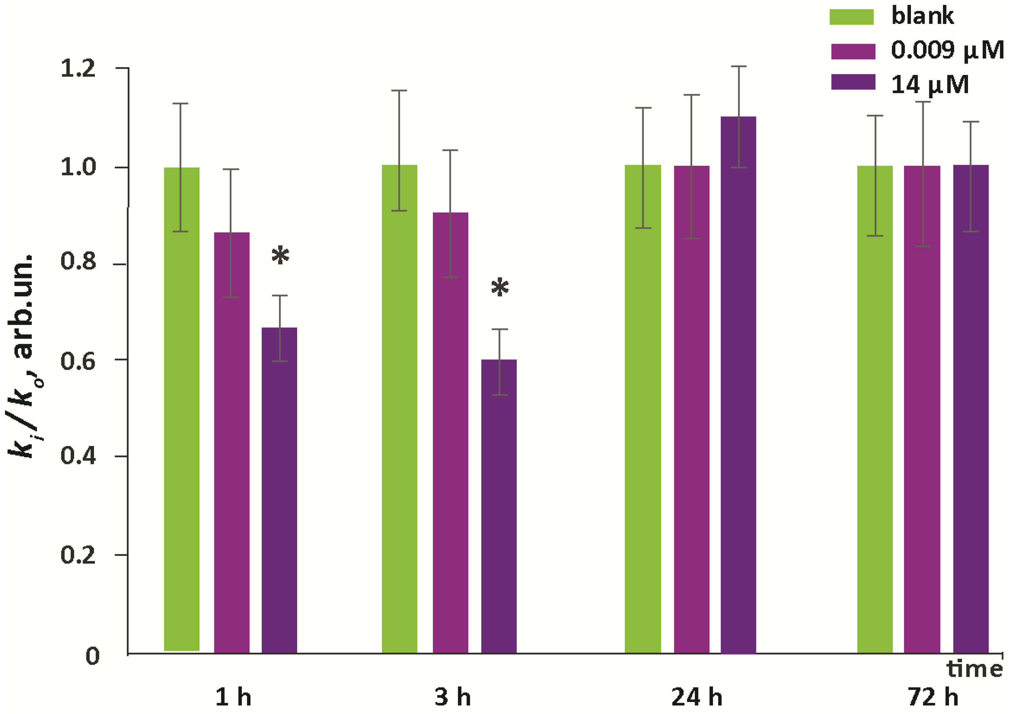 Oxygen 03 00001 g004