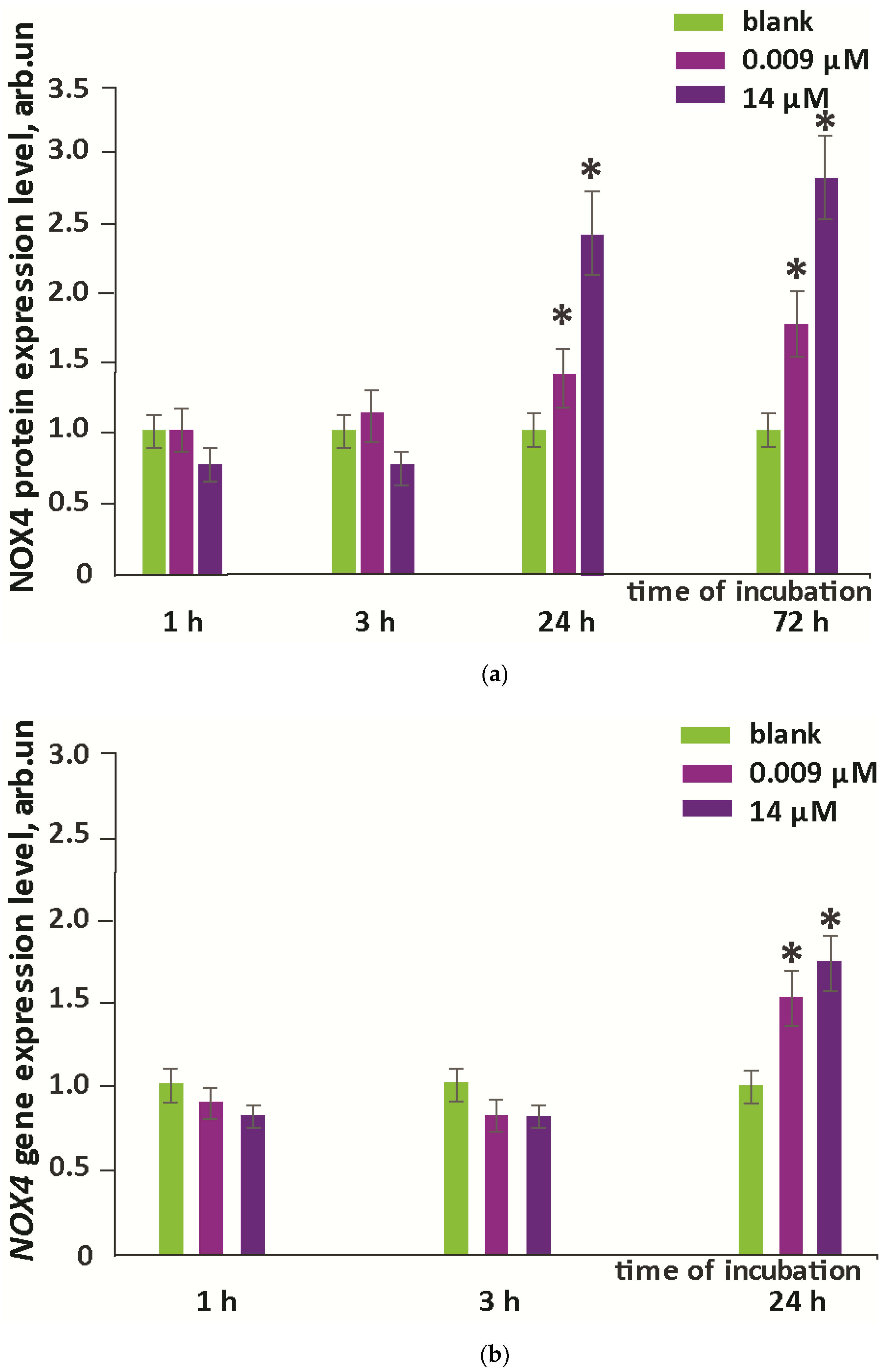 Oxygen 03 00001 g005