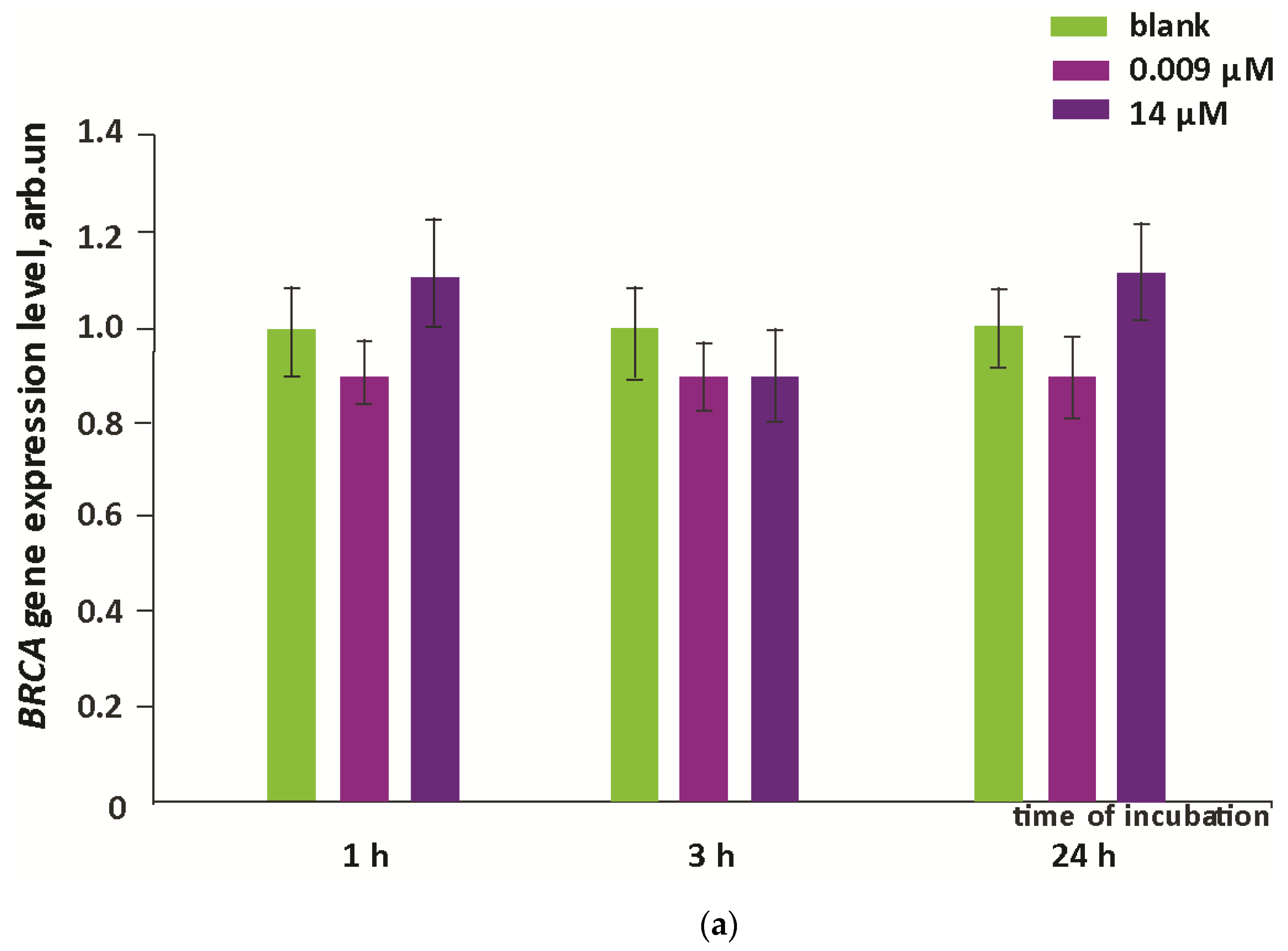 Oxygen 03 00001 g008a